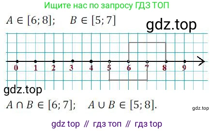 ГДЗ Алгебра, 8 класс Учебник, авторы: Колягин Юрий Михайлович, Ткачева Мария Владимировна, Федорова Надежда Евгеньевна, Шабунин Михаил Иванович, издательство Просвещение, Москва, 2023, розового цвета, страница 177, номер 446, Решение 2