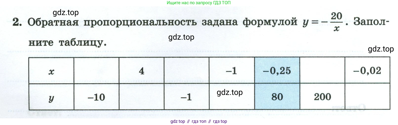 Алгебра, 8 класс рабочая тетрадь, авторы: Крайнева Лариса Борисовна, Миндюк Нора Григорьевна, Шлыкова Инга Соломоновна, издательство Просвещение, Москва, 2024, белого цвета, Часть 1, страница 42, номер 2, Условие