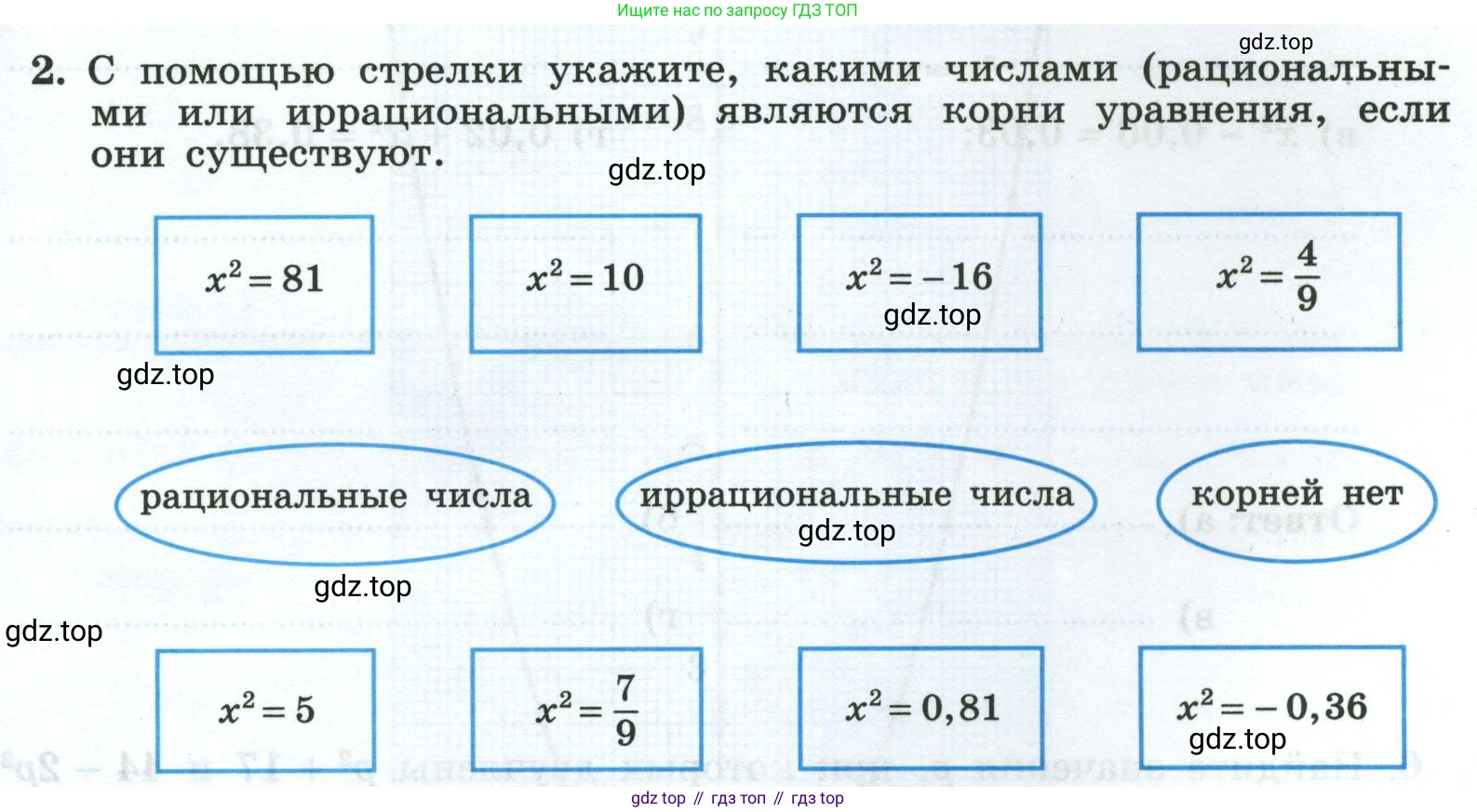 Алгебра, 8 класс рабочая тетрадь, авторы: Крайнева Лариса Борисовна, Миндюк Нора Григорьевна, Шлыкова Инга Соломоновна, издательство Просвещение, Москва, 2024, белого цвета, Часть 1, страница 57, номер 2, Условие