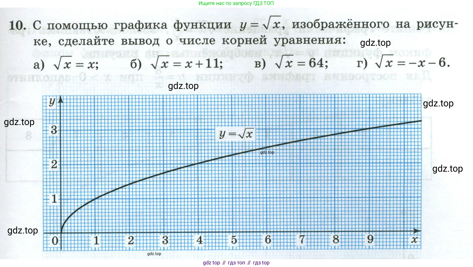 Алгебра, 8 класс рабочая тетрадь, авторы: Крайнева Лариса Борисовна, Миндюк Нора Григорьевна, Шлыкова Инга Соломоновна, издательство Просвещение, Москва, 2024, белого цвета, Часть 1, страница 69, номер 10, Условие
