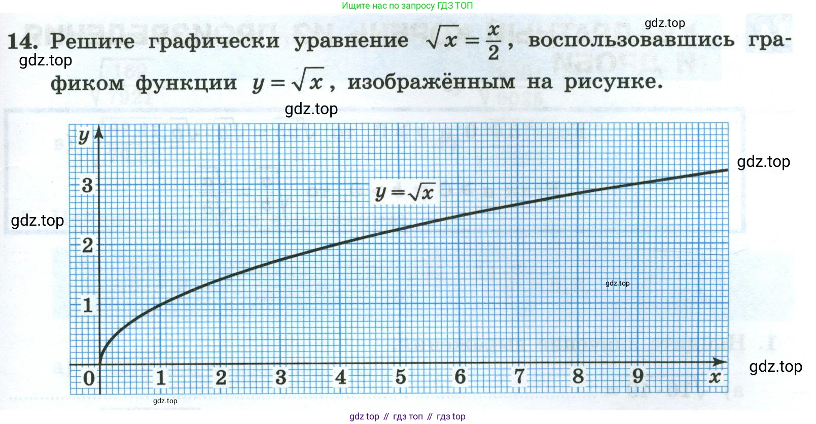 Алгебра, 8 класс рабочая тетрадь, авторы: Крайнева Лариса Борисовна, Миндюк Нора Григорьевна, Шлыкова Инга Соломоновна, издательство Просвещение, Москва, 2024, белого цвета, Часть 1, страница 71, номер 14, Условие