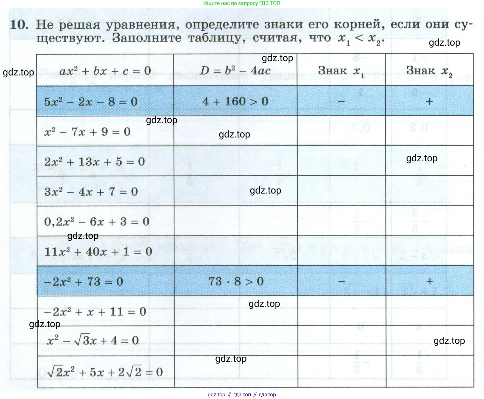 Алгебра, 8 класс рабочая тетрадь, авторы: Крайнева Лариса Борисовна, Миндюк Нора Григорьевна, Шлыкова Инга Соломоновна, издательство Просвещение, Москва, 2024, белого цвета, Часть 1, страница 114, номер 10, Условие