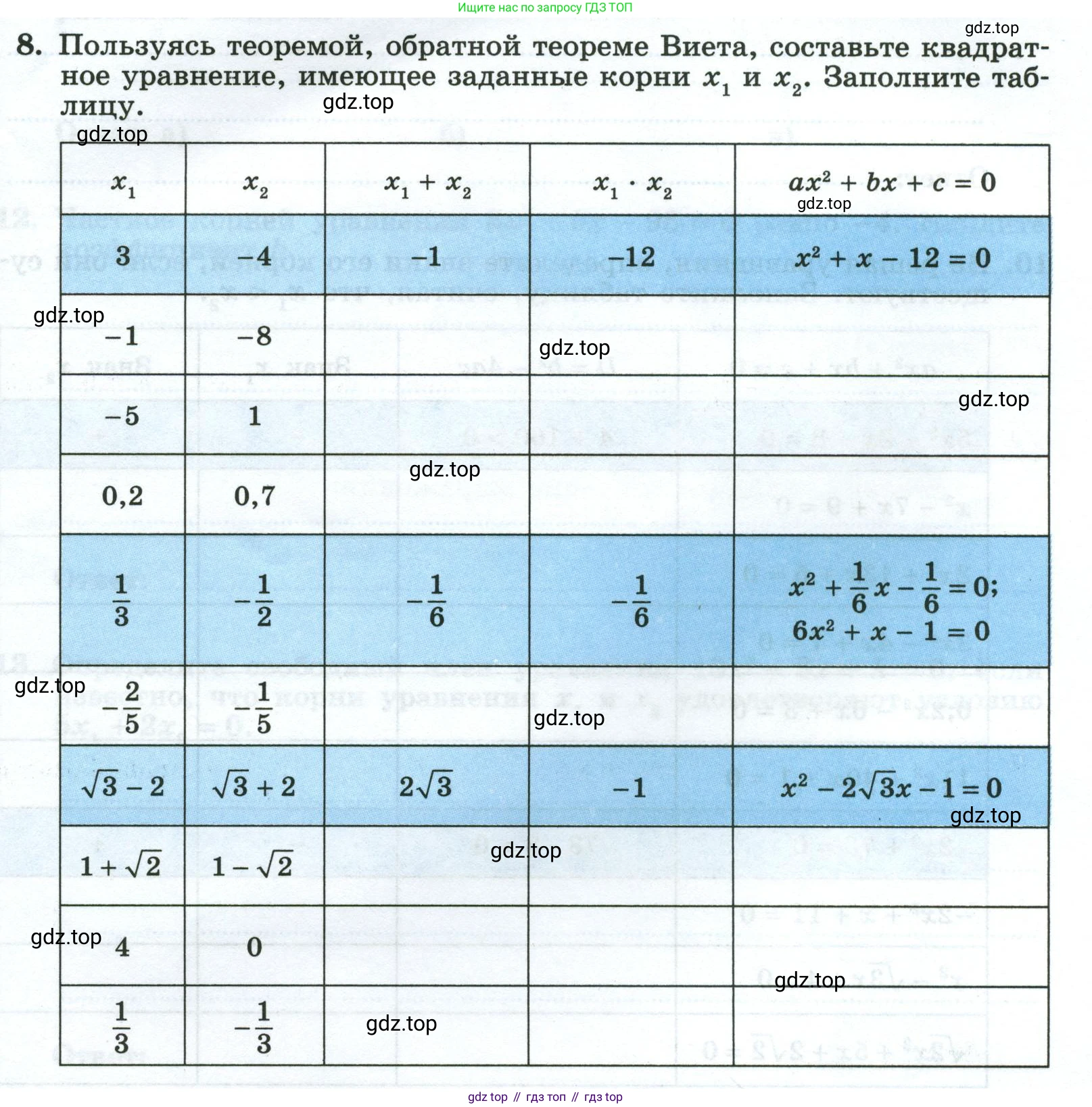 Алгебра, 8 класс рабочая тетрадь, авторы: Крайнева Лариса Борисовна, Миндюк Нора Григорьевна, Шлыкова Инга Соломоновна, издательство Просвещение, Москва, 2024, белого цвета, Часть 1, страница 113, номер 8, Условие