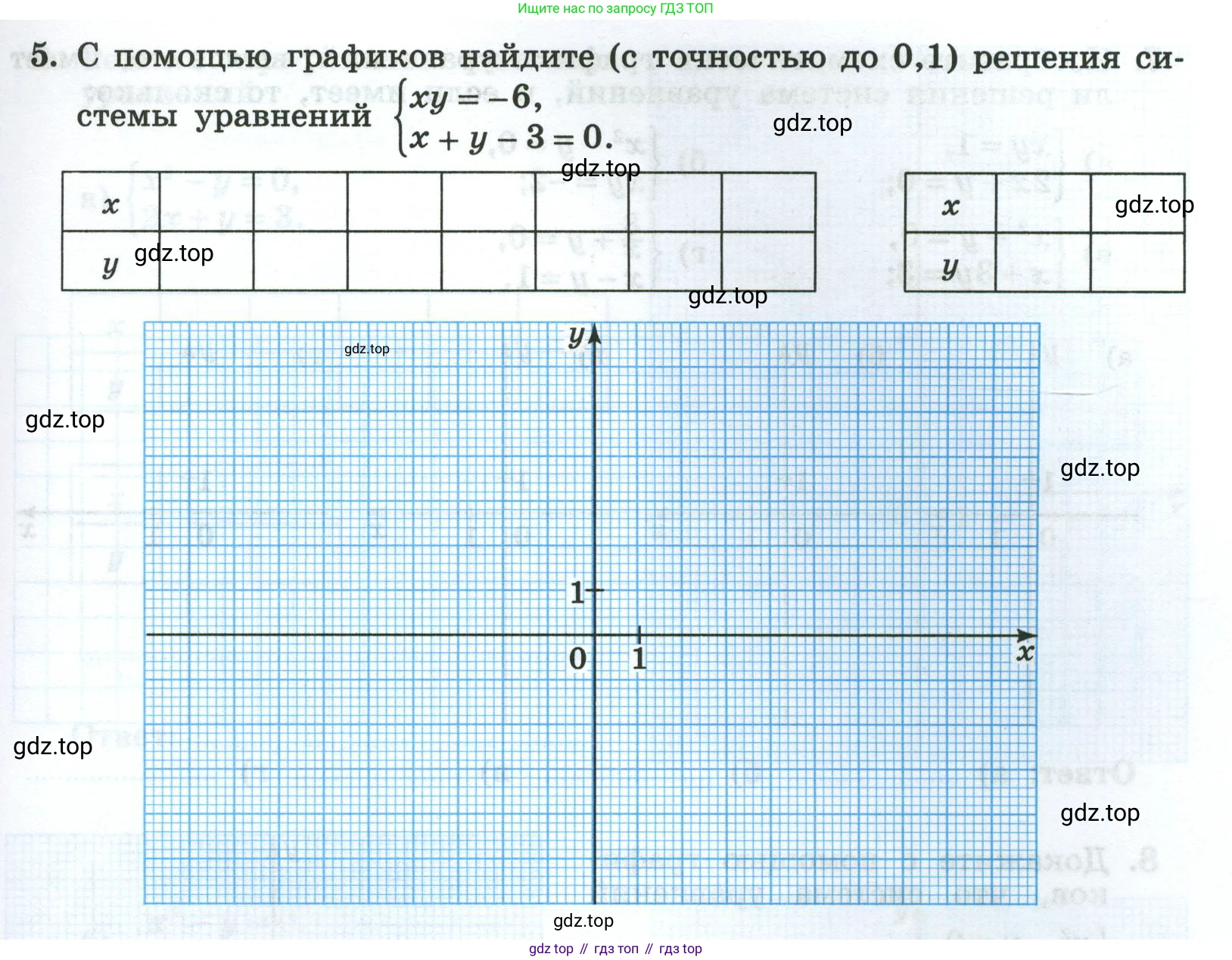Алгебра, 8 класс рабочая тетрадь, авторы: Крайнева Лариса Борисовна, Миндюк Нора Григорьевна, Шлыкова Инга Соломоновна, издательство Просвещение, Москва, 2024, белого цвета, Часть 2, страница 35, номер 5, Условие