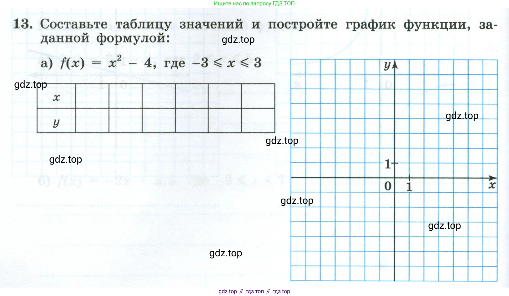 Алгебра, 8 класс рабочая тетрадь, авторы: Крайнева Лариса Борисовна, Миндюк Нора Григорьевна, Шлыкова Инга Соломоновна, издательство Просвещение, Москва, 2024, белого цвета, Часть 2, страница 90, номер 13, Условие