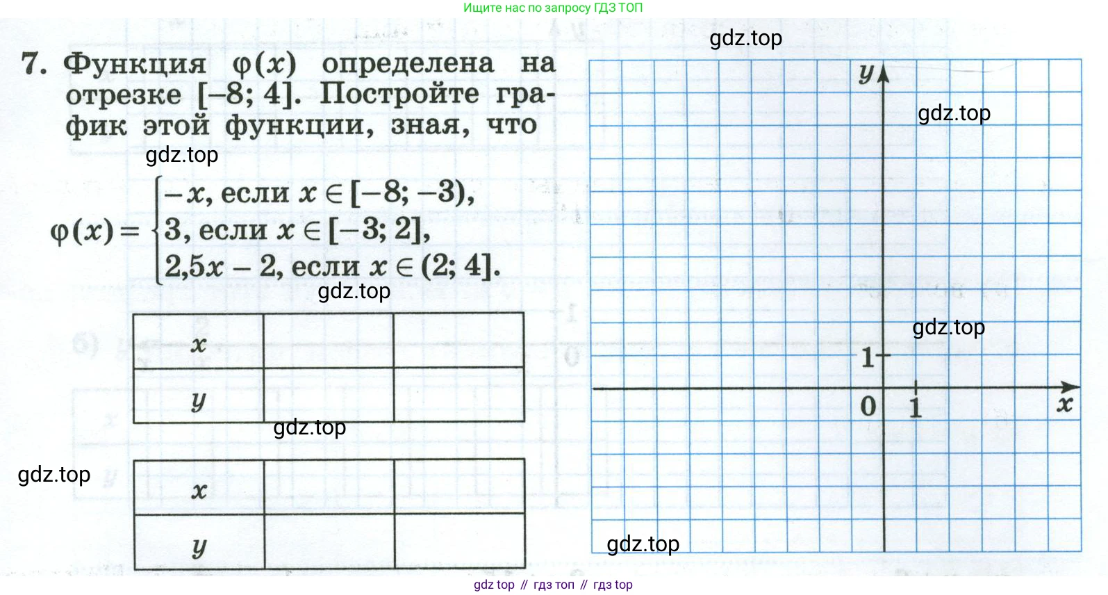 Алгебра, 8 класс рабочая тетрадь, авторы: Крайнева Лариса Борисовна, Миндюк Нора Григорьевна, Шлыкова Инга Соломоновна, издательство Просвещение, Москва, 2024, белого цвета, Часть 2, страница 99, номер 7, Условие