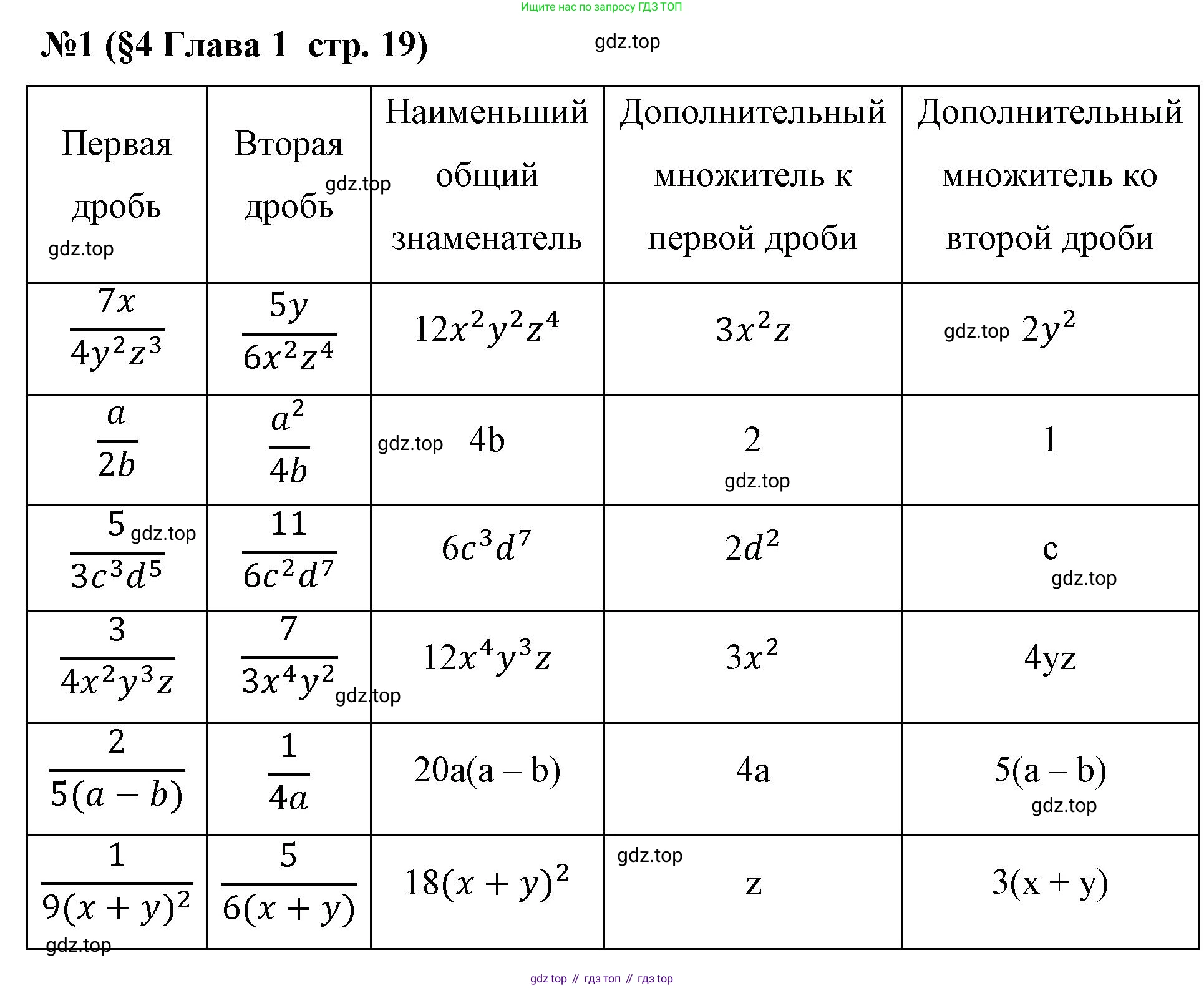 Алгебра, 8 класс рабочая тетрадь, авторы: Крайнева Лариса Борисовна, Миндюк Нора Григорьевна, Шлыкова Инга Соломоновна, издательство Просвещение, Москва, 2024, белого цвета, Часть 1, страница 19, номер 1, Решение