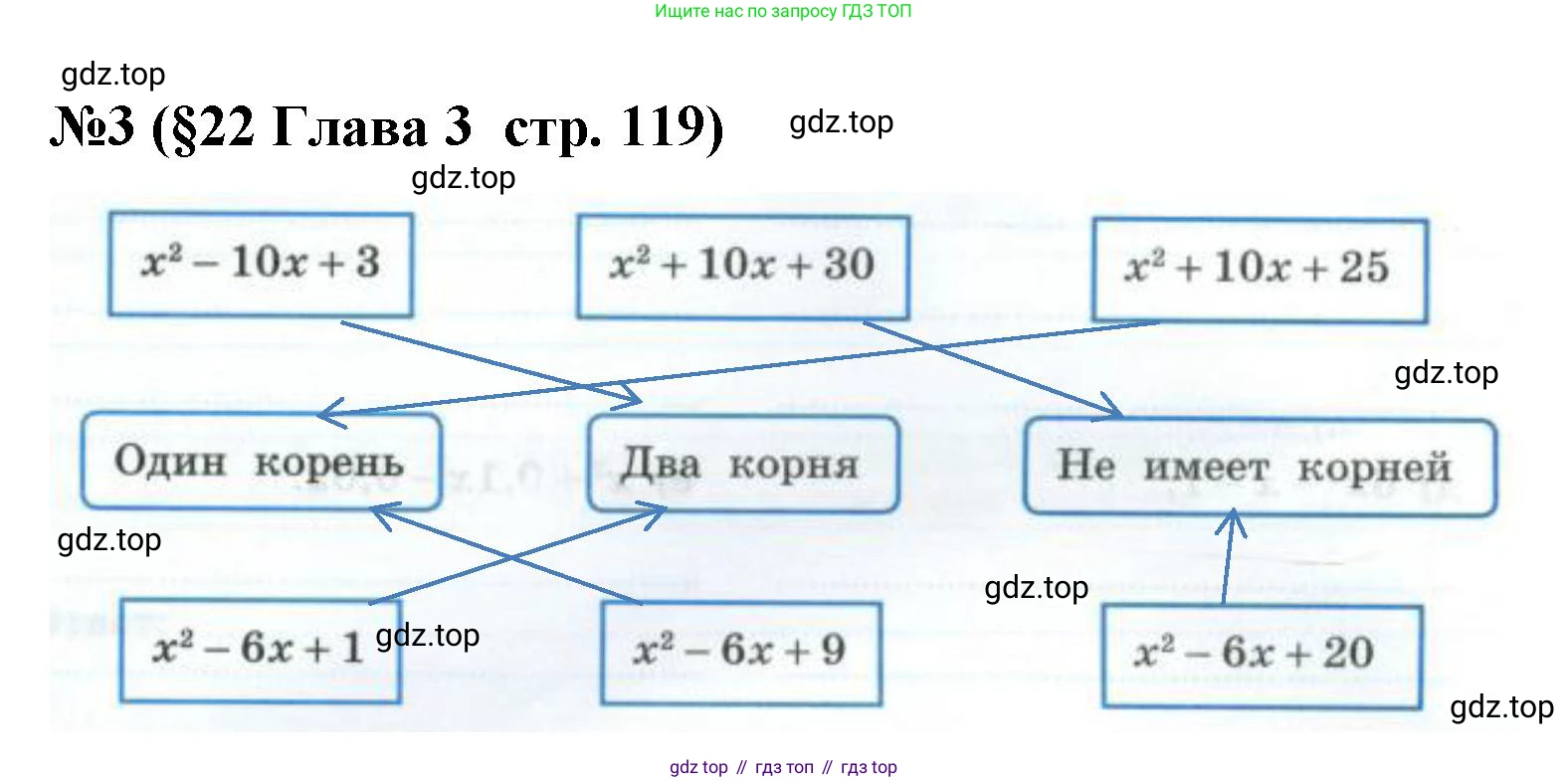 Алгебра, 8 класс рабочая тетрадь, авторы: Крайнева Лариса Борисовна, Миндюк Нора Григорьевна, Шлыкова Инга Соломоновна, издательство Просвещение, Москва, 2024, белого цвета, Часть 1, страница 119, номер 3, Решение