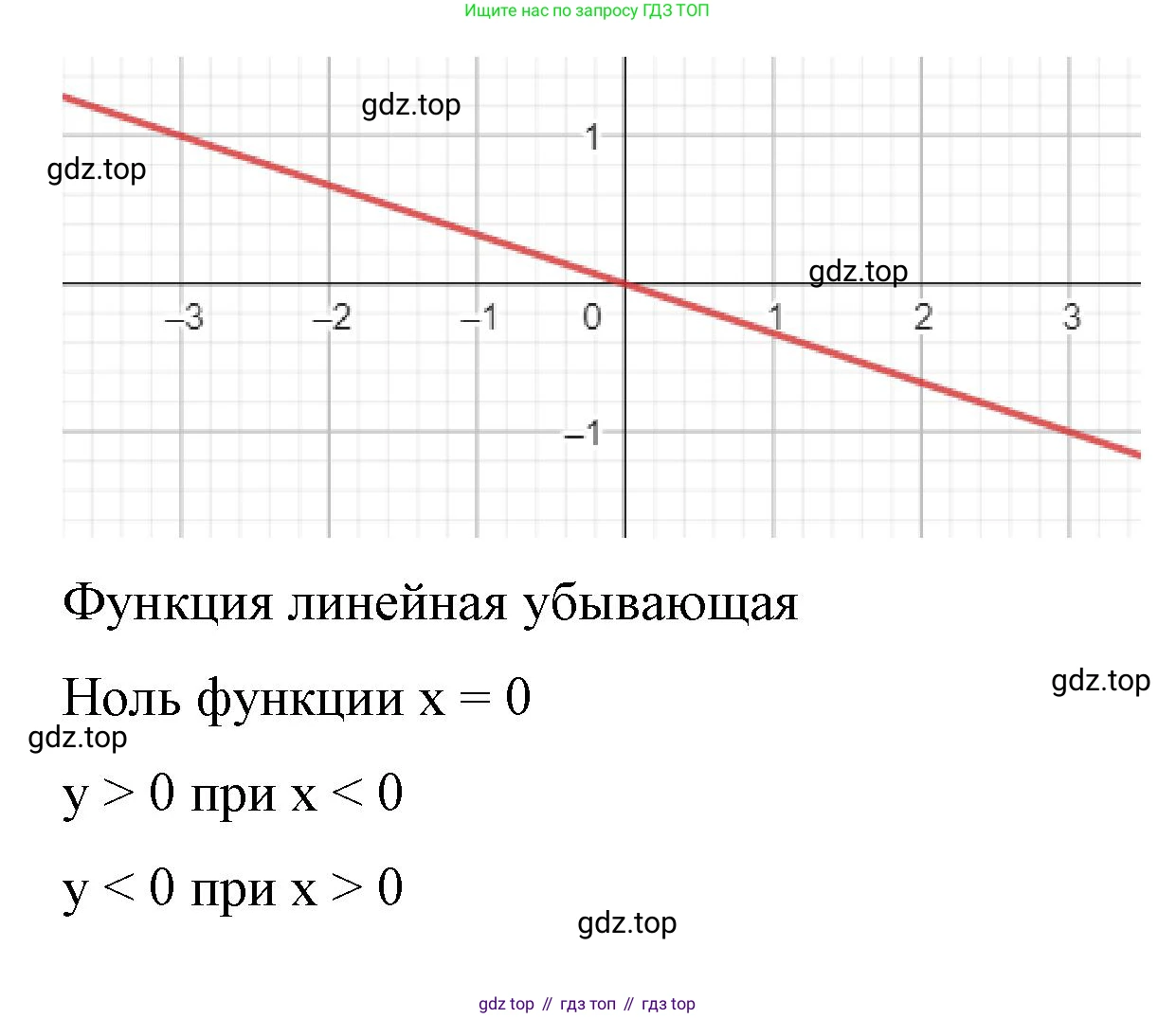 Алгебра, 8 класс рабочая тетрадь, авторы: Крайнева Лариса Борисовна, Миндюк Нора Григорьевна, Шлыкова Инга Соломоновна, издательство Просвещение, Москва, 2024, белого цвета, Часть 2, страница 96, номер 1, Решение (продолжение 2)