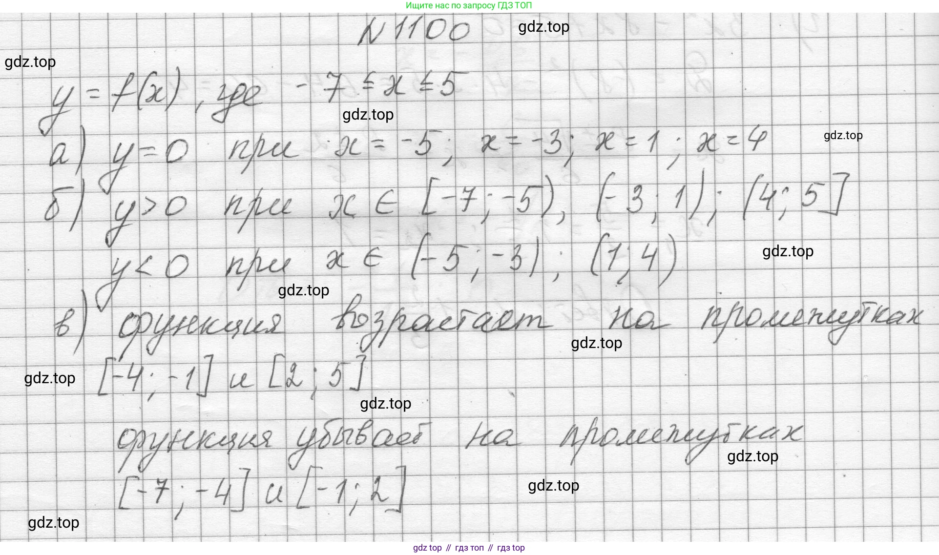 ГДЗ Алгебра, 8 класс Учебник, авторы: Макарычев Юрий Николаевич, Миндюк Нора Григорьевна, Нешков Константин Иванович, Суворова Светлана Борисовна, издательство Просвещение, Москва, 2023, белого цвета, страница 246, номер 1100, Решение
