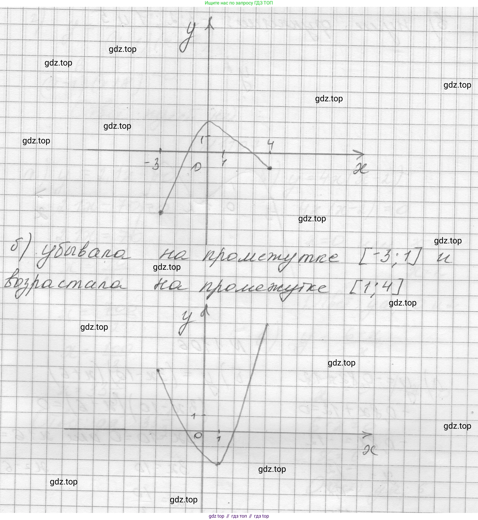 ГДЗ Алгебра, 8 класс Учебник, авторы: Макарычев Юрий Николаевич, Миндюк Нора Григорьевна, Нешков Константин Иванович, Суворова Светлана Борисовна, издательство Просвещение, Москва, 2023, белого цвета, страница 247, номер 1104, Решение (продолжение 2)