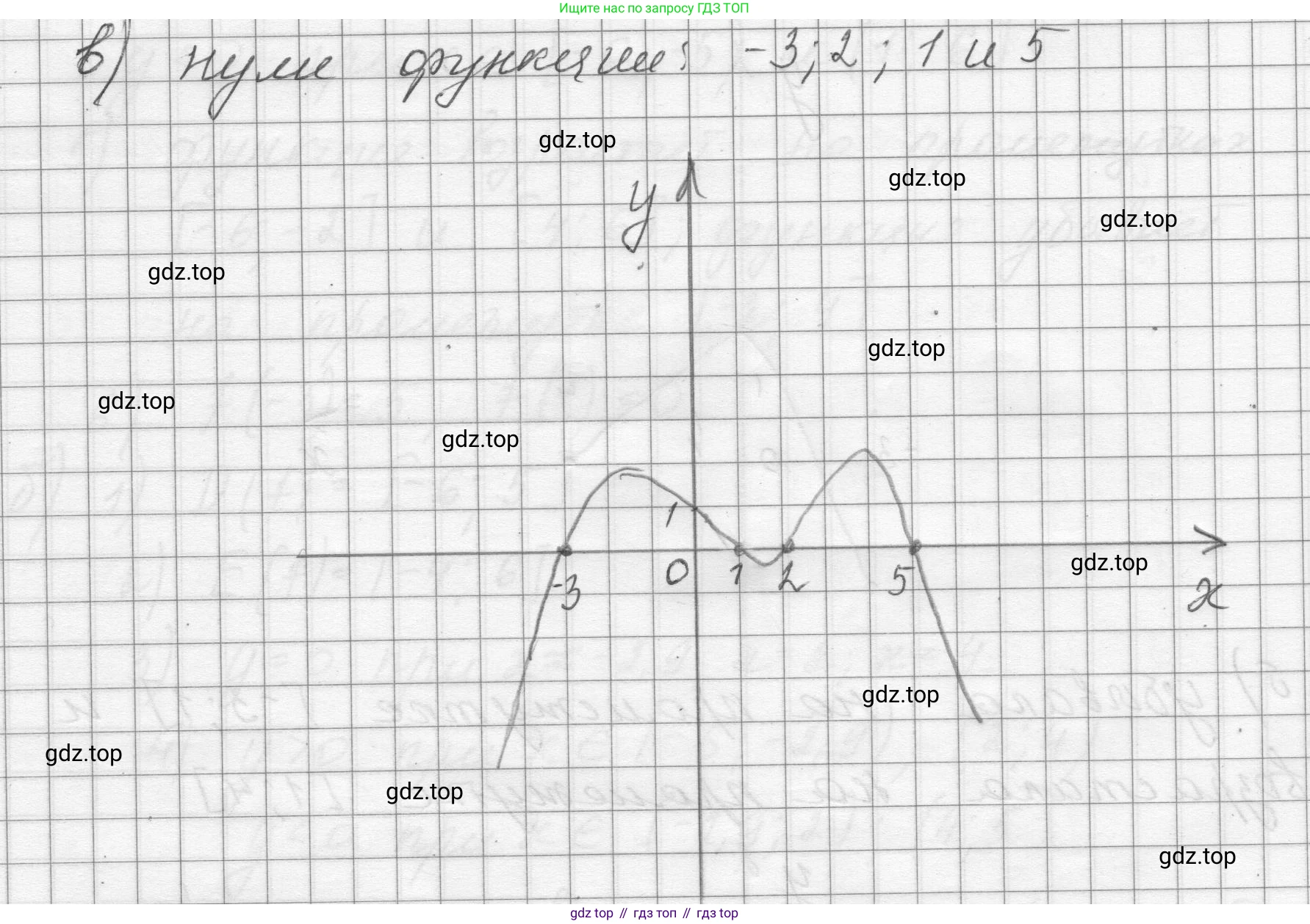 ГДЗ Алгебра, 8 класс Учебник, авторы: Макарычев Юрий Николаевич, Миндюк Нора Григорьевна, Нешков Константин Иванович, Суворова Светлана Борисовна, издательство Просвещение, Москва, 2023, белого цвета, страница 247, номер 1105, Решение (продолжение 2)