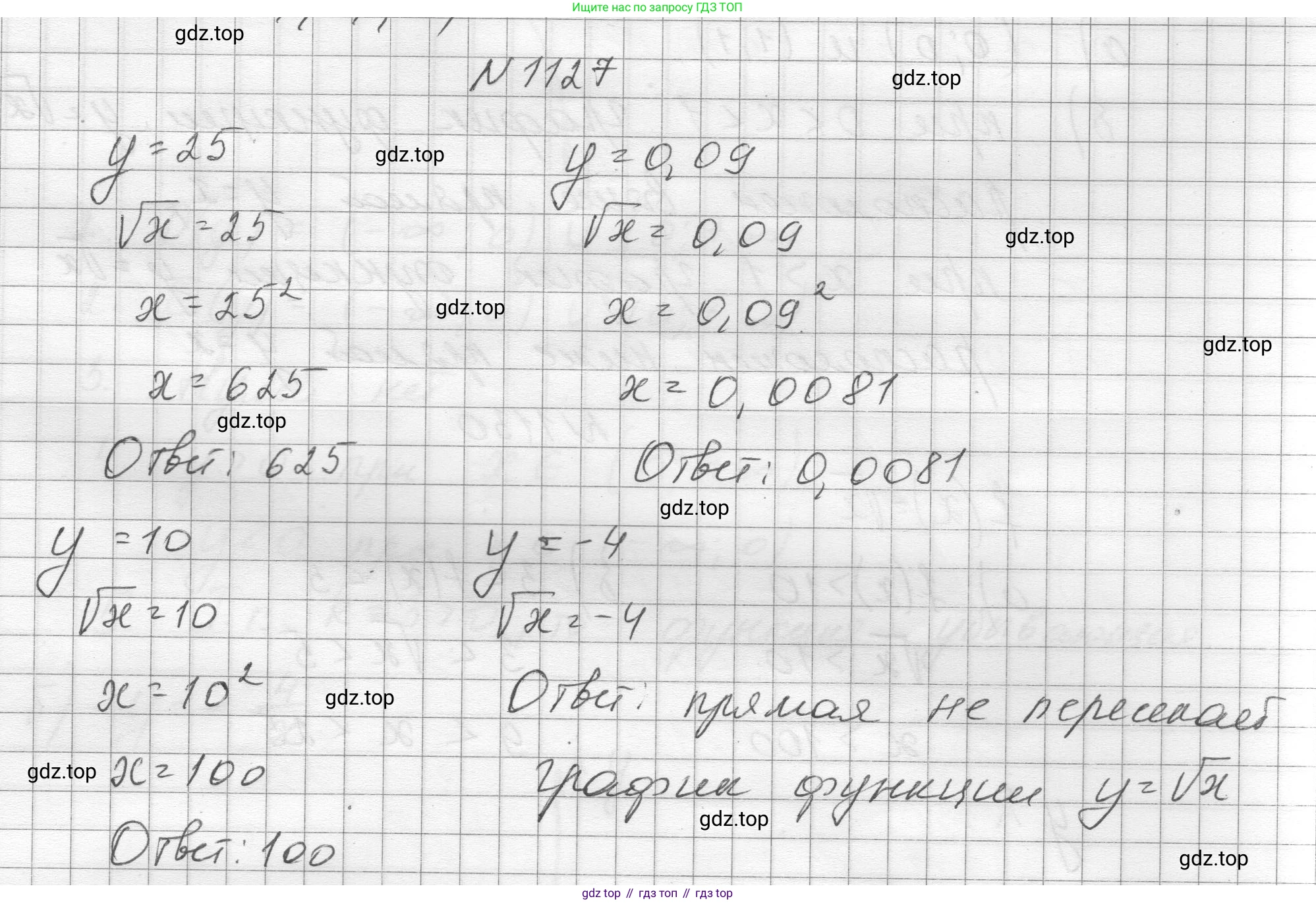 ГДЗ Алгебра, 8 класс Учебник, авторы: Макарычев Юрий Николаевич, Миндюк Нора Григорьевна, Нешков Константин Иванович, Суворова Светлана Борисовна, издательство Просвещение, Москва, 2023, белого цвета, страница 254, номер 1127, Решение