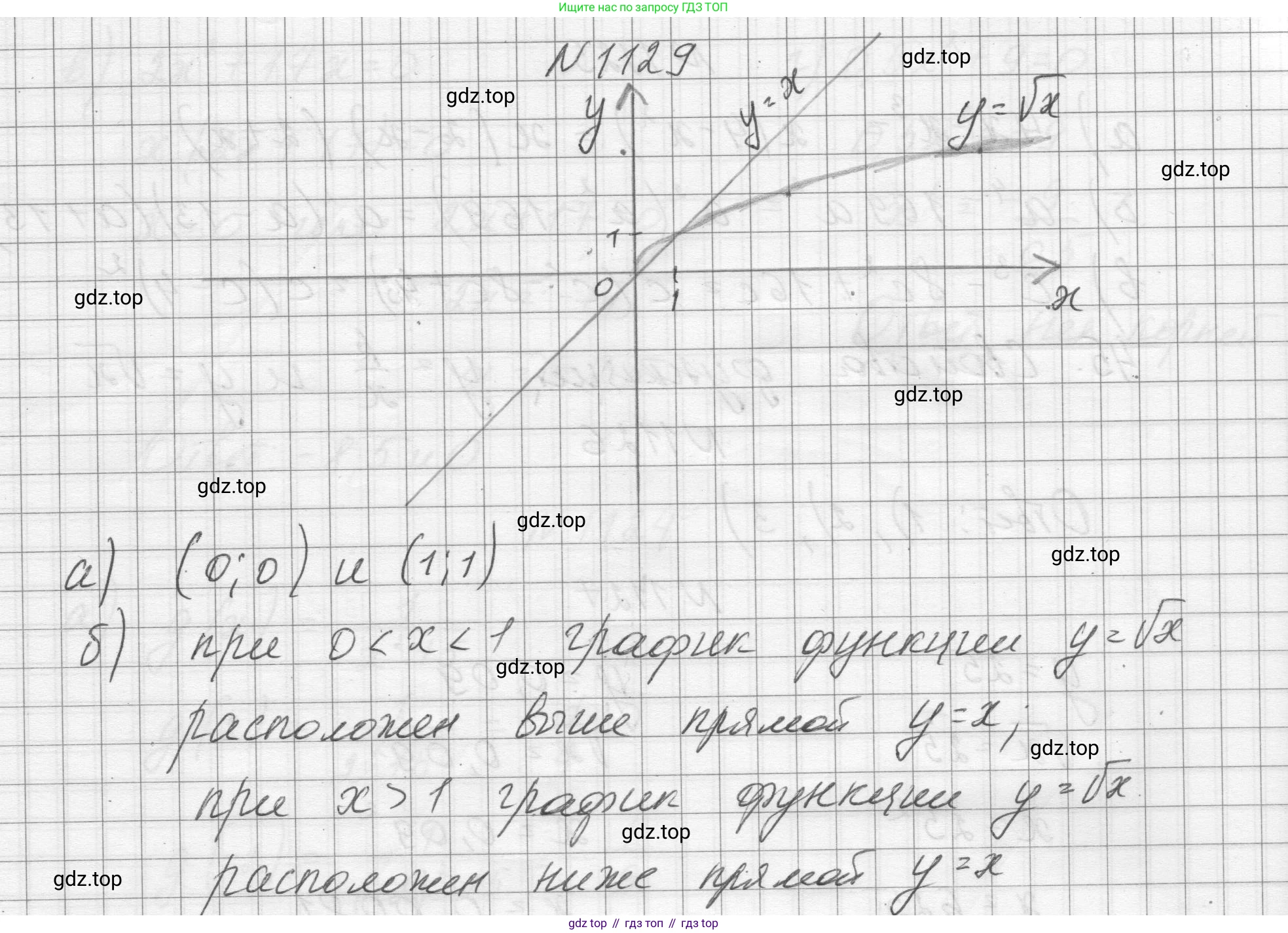 ГДЗ Алгебра, 8 класс Учебник, авторы: Макарычев Юрий Николаевич, Миндюк Нора Григорьевна, Нешков Константин Иванович, Суворова Светлана Борисовна, издательство Просвещение, Москва, 2023, белого цвета, страница 254, номер 1129, Решение