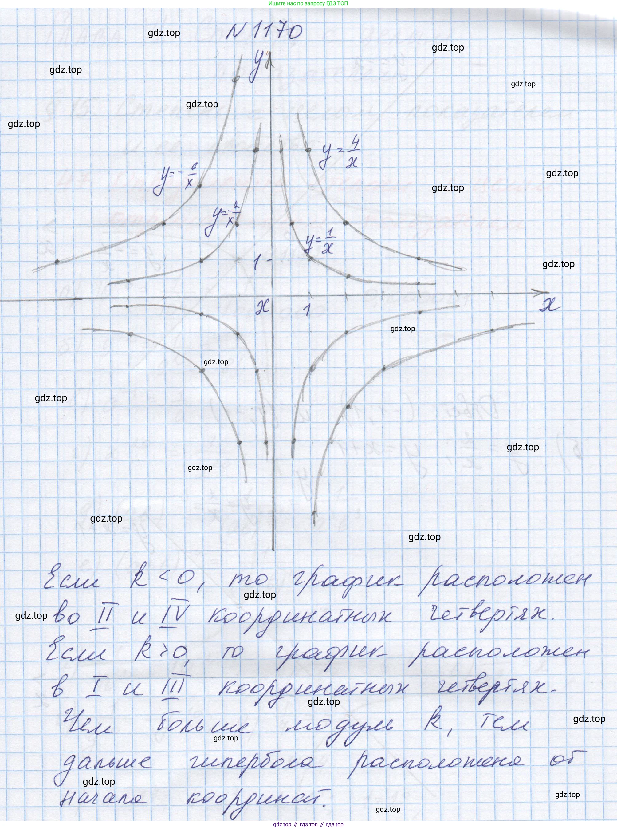 ГДЗ Алгебра, 8 класс Учебник, авторы: Макарычев Юрий Николаевич, Миндюк Нора Григорьевна, Нешков Константин Иванович, Суворова Светлана Борисовна, издательство Просвещение, Москва, 2023, белого цвета, страница 260, номер 1170, Решение