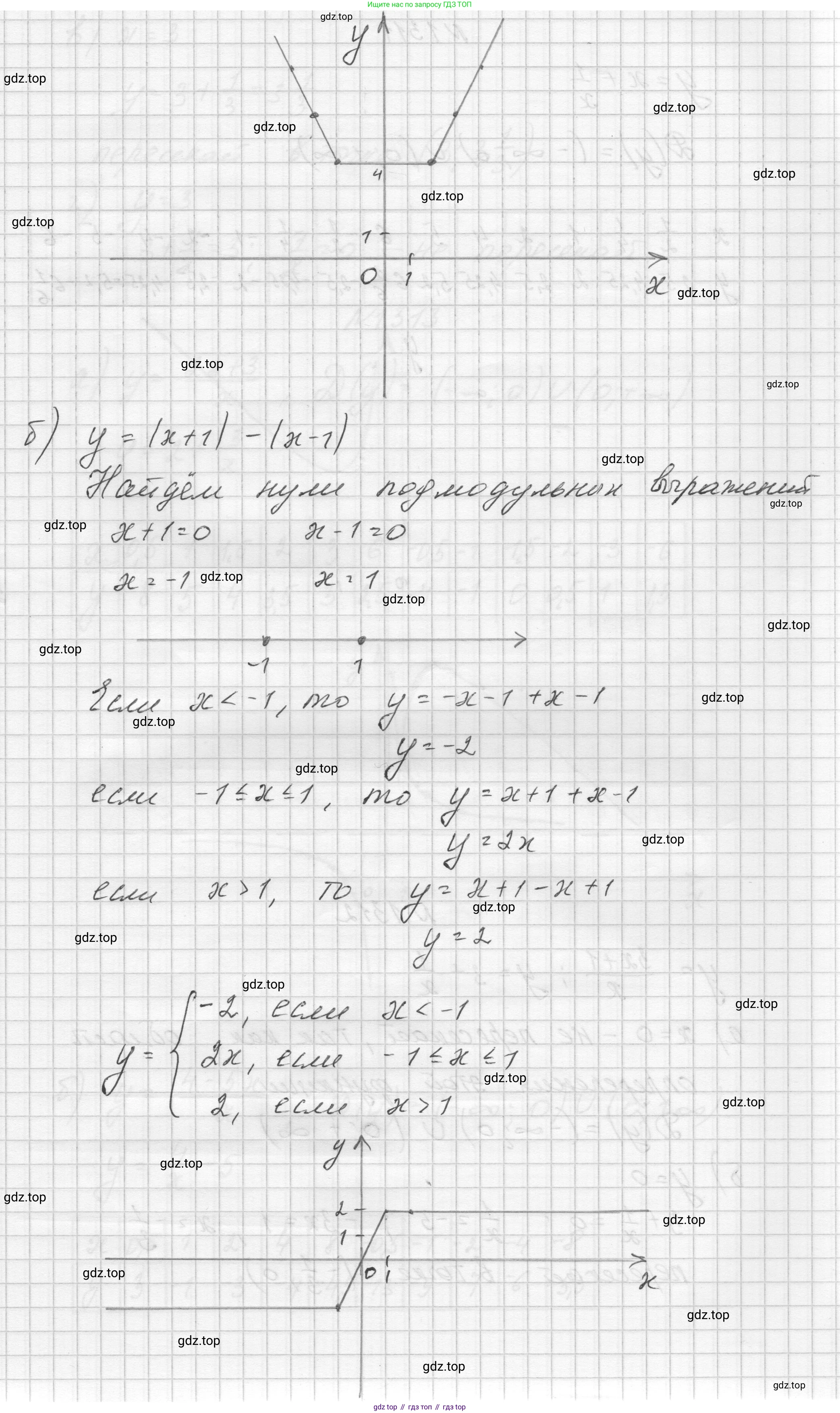 ГДЗ Алгебра, 8 класс Учебник, авторы: Макарычев Юрий Николаевич, Миндюк Нора Григорьевна, Нешков Константин Иванович, Суворова Светлана Борисовна, издательство Просвещение, Москва, 2023, белого цвета, страница 285, номер 1310, Решение (продолжение 2)