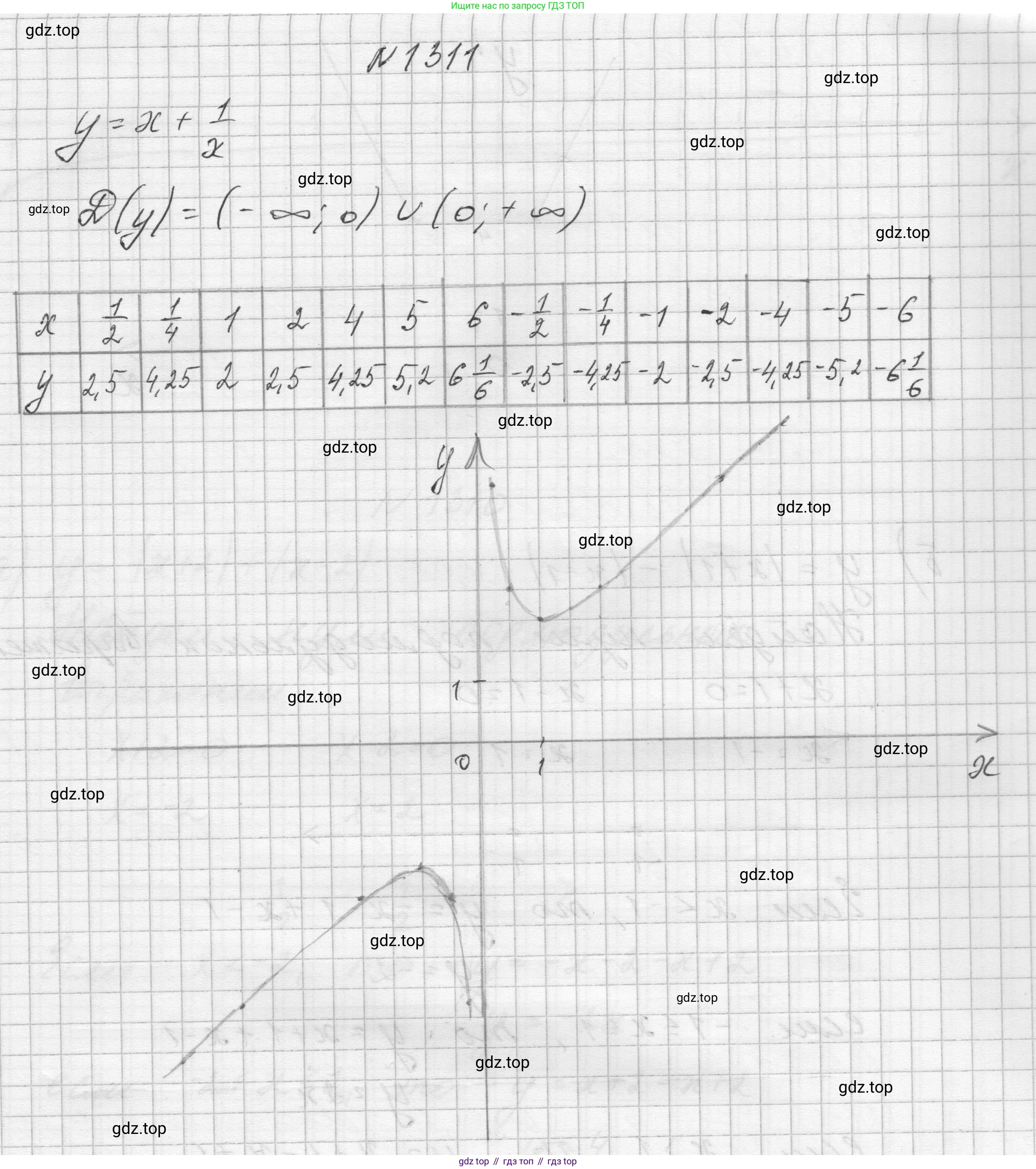 ГДЗ Алгебра, 8 класс Учебник, авторы: Макарычев Юрий Николаевич, Миндюк Нора Григорьевна, Нешков Константин Иванович, Суворова Светлана Борисовна, издательство Просвещение, Москва, 2023, белого цвета, страница 285, номер 1311, Решение