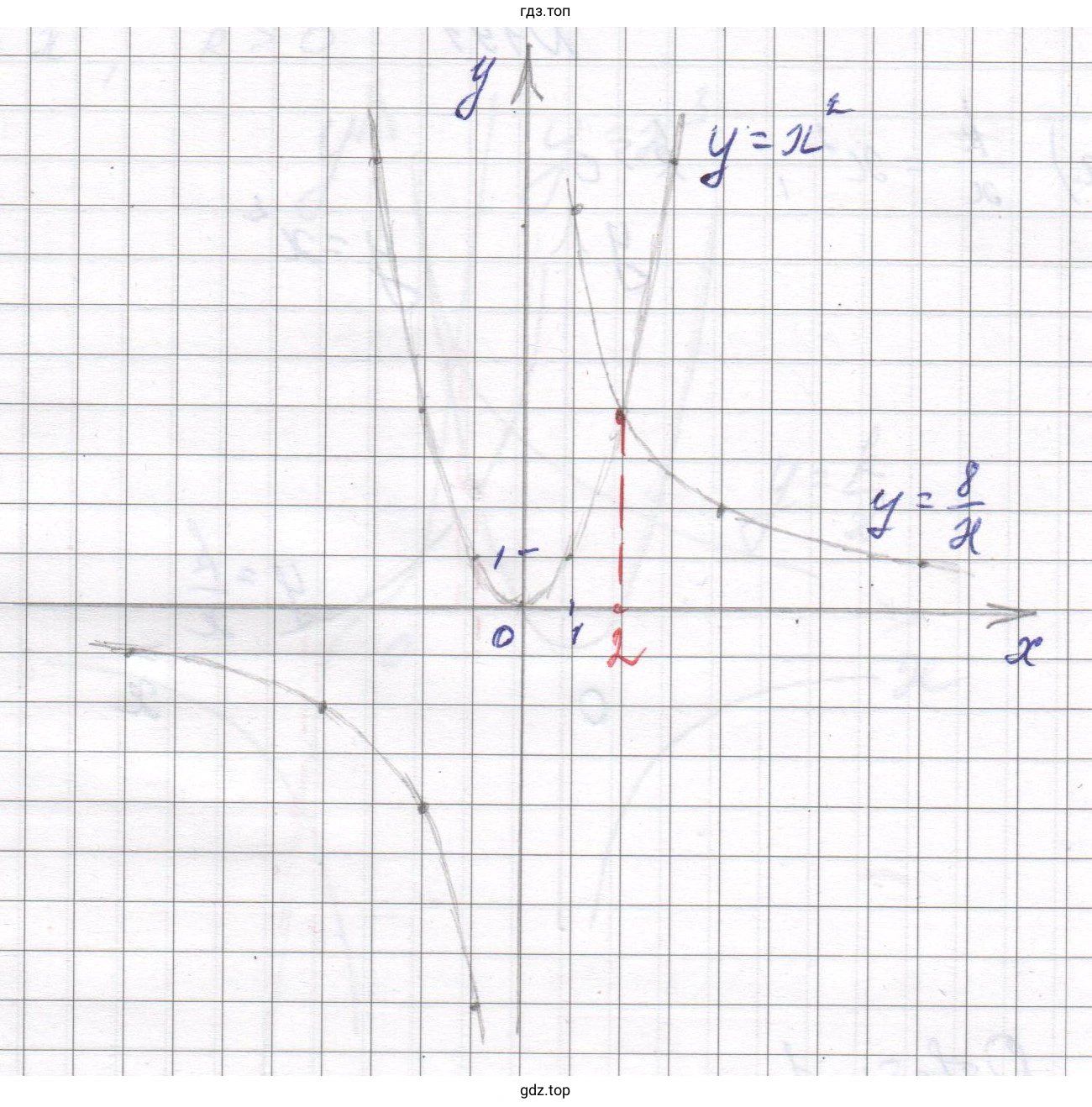 График функции