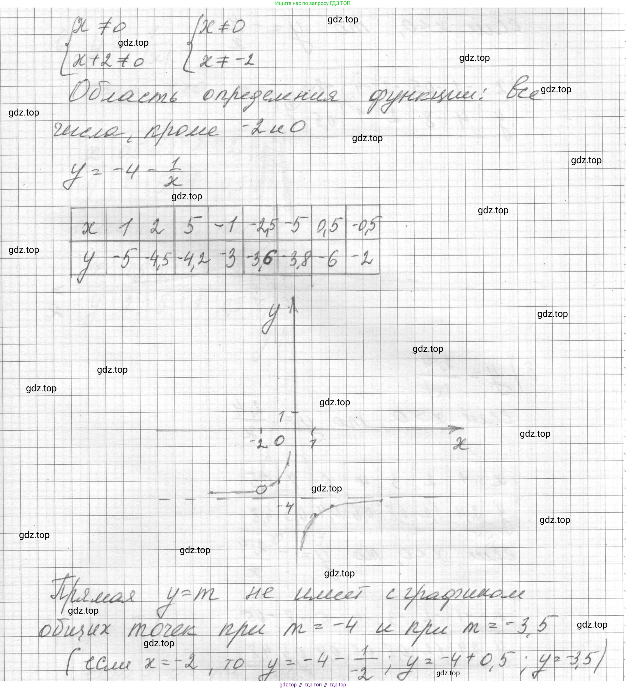 ГДЗ Алгебра, 8 класс Учебник, авторы: Макарычев Юрий Николаевич, Миндюк Нора Григорьевна, Нешков Константин Иванович, Суворова Светлана Борисовна, издательство Просвещение, Москва, 2023, белого цвета, страница 62, номер 261, Решение (продолжение 2)