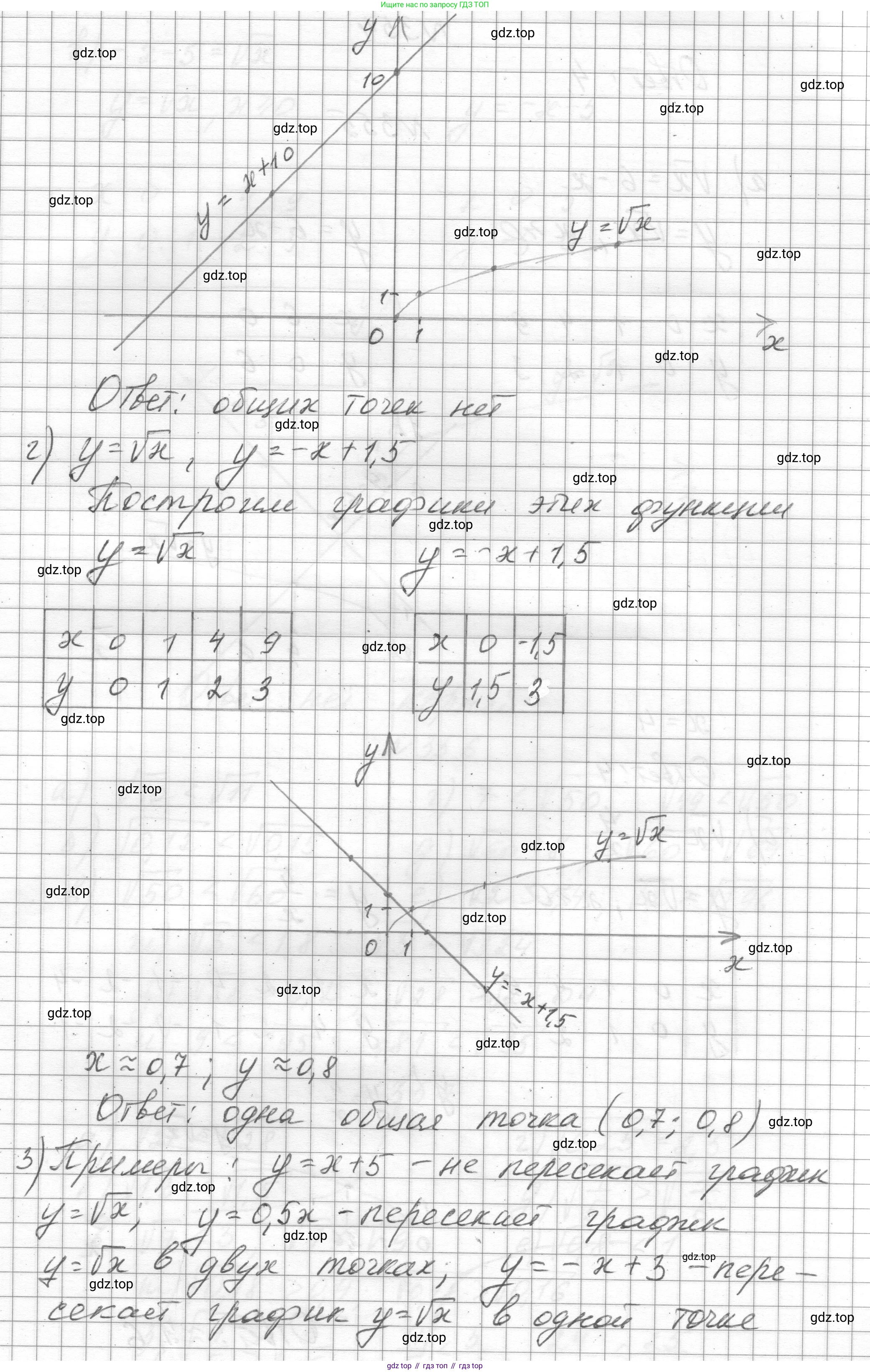ГДЗ Алгебра, 8 класс Учебник, авторы: Макарычев Юрий Николаевич, Миндюк Нора Григорьевна, Нешков Константин Иванович, Суворова Светлана Борисовна, издательство Просвещение, Москва, 2023, белого цвета, страница 84, номер 353, Решение (продолжение 2)