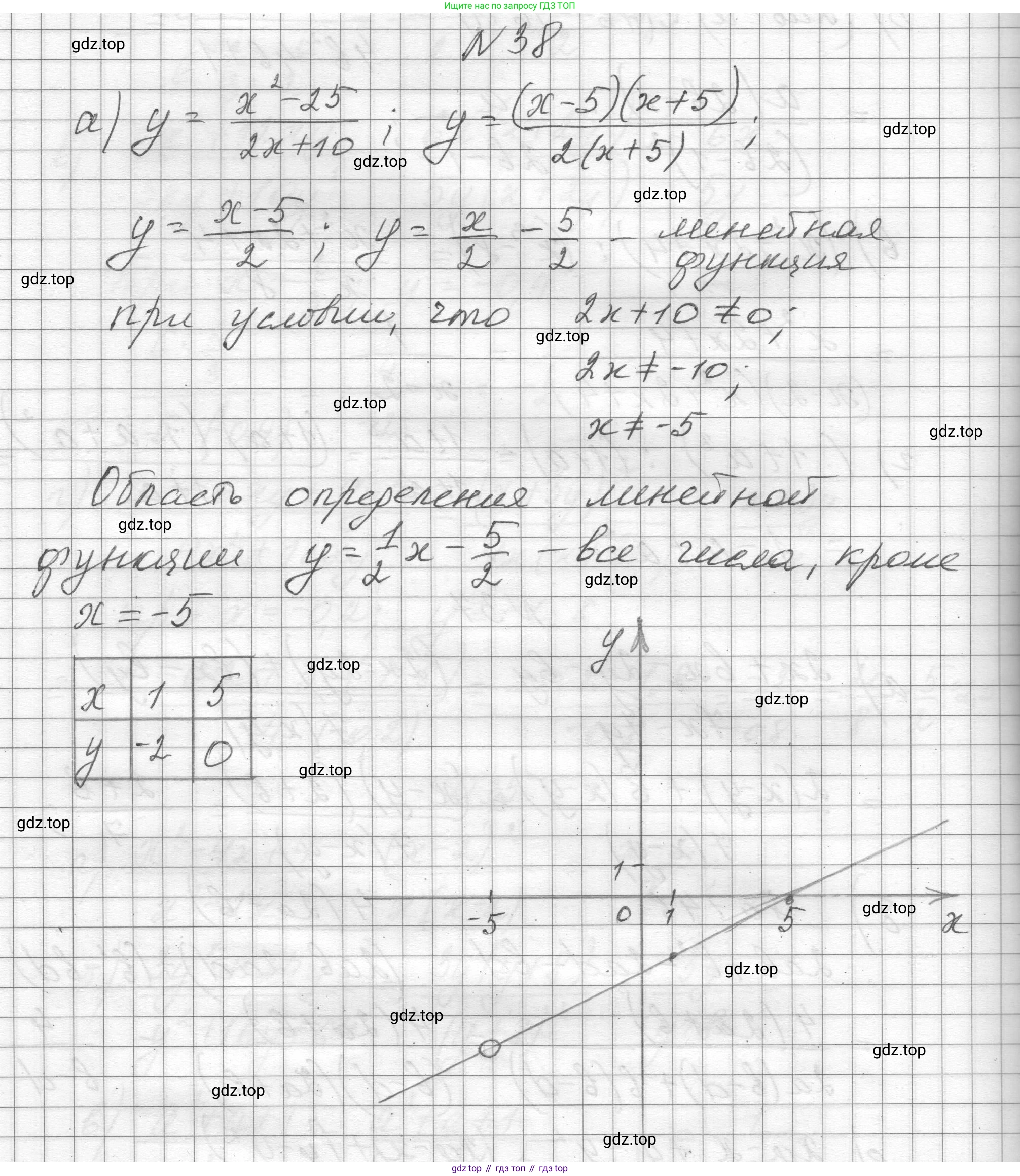 ГДЗ Алгебра, 8 класс Учебник, авторы: Макарычев Юрий Николаевич, Миндюк Нора Григорьевна, Нешков Константин Иванович, Суворова Светлана Борисовна, издательство Просвещение, Москва, 2023, белого цвета, страница 15, номер 38, Решение