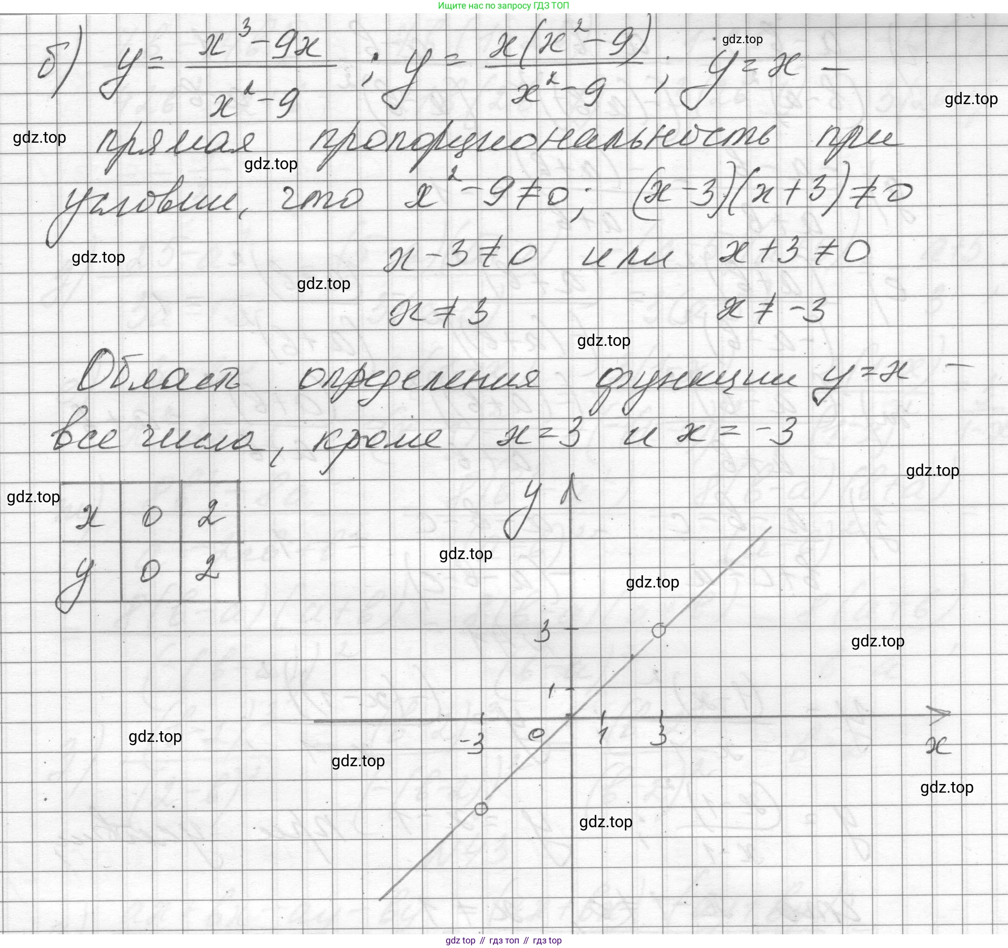 ГДЗ Алгебра, 8 класс Учебник, авторы: Макарычев Юрий Николаевич, Миндюк Нора Григорьевна, Нешков Константин Иванович, Суворова Светлана Борисовна, издательство Просвещение, Москва, 2023, белого цвета, страница 15, номер 38, Решение (продолжение 2)