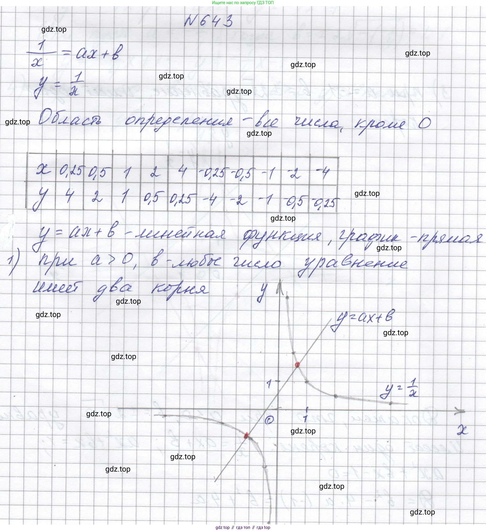ГДЗ Алгебра, 8 класс Учебник, авторы: Макарычев Юрий Николаевич, Миндюк Нора Григорьевна, Нешков Константин Иванович, Суворова Светлана Борисовна, издательство Просвещение, Москва, 2023, белого цвета, страница 150, номер 643, Решение