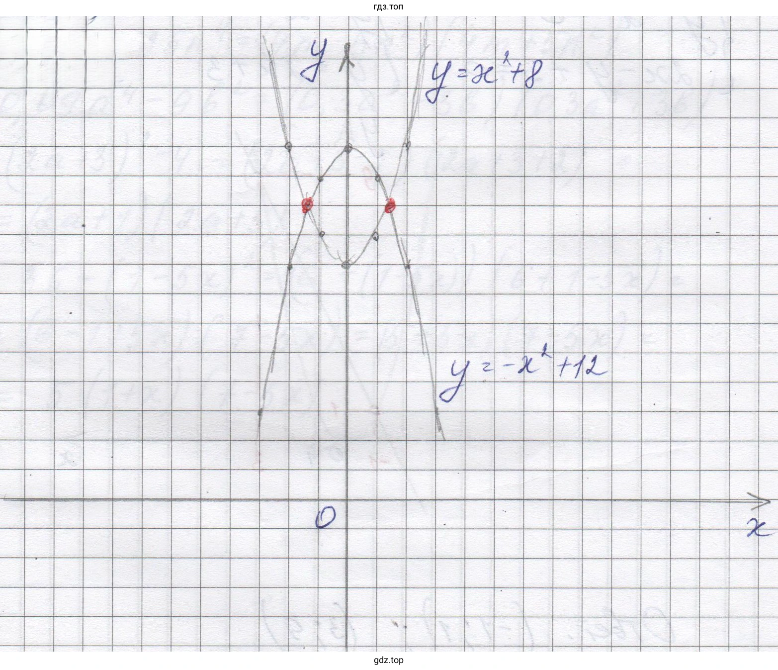 График функции