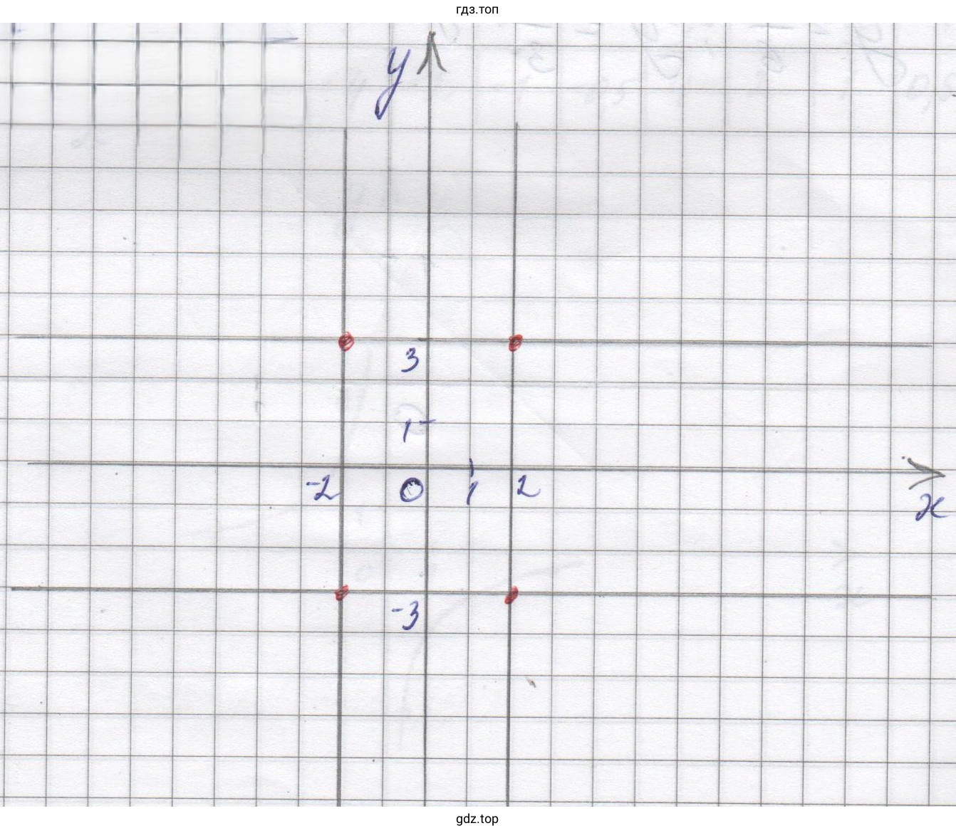 График функции