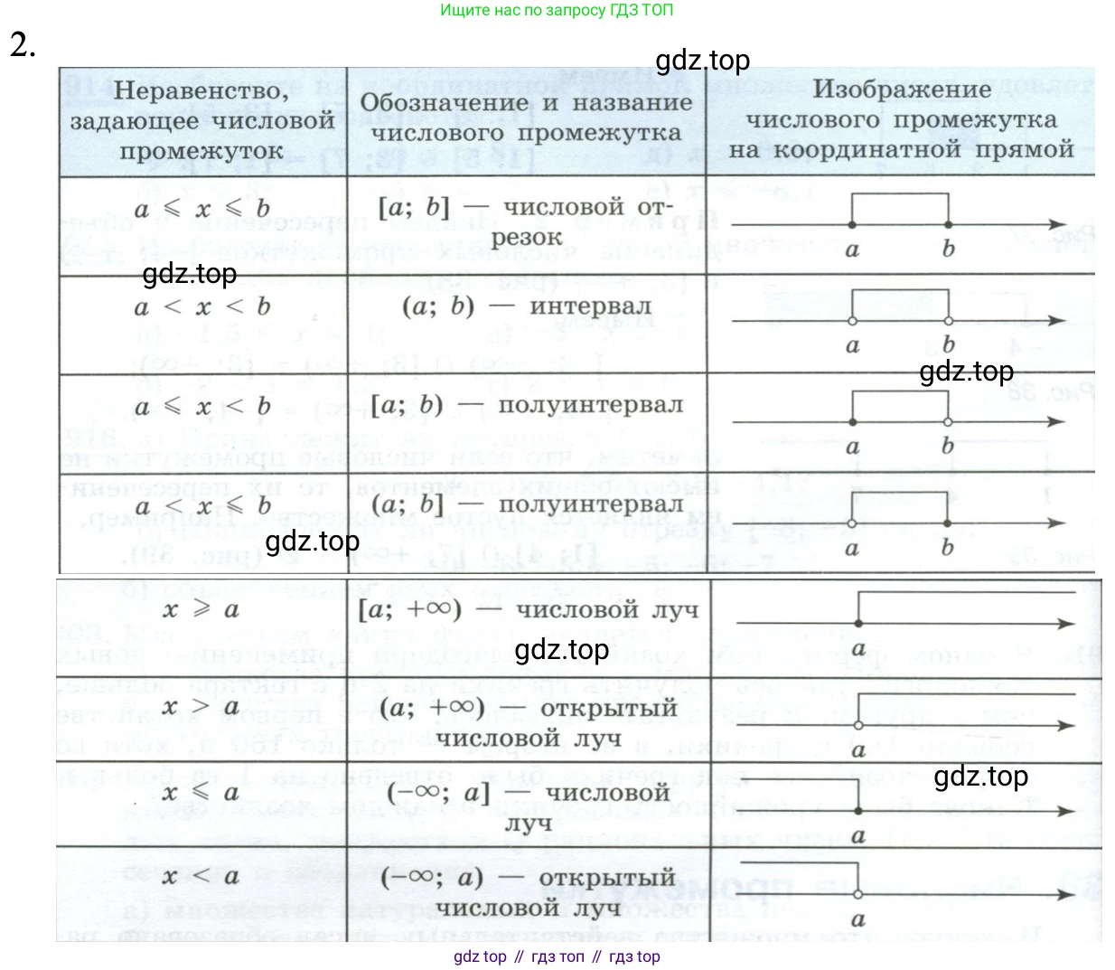 ГДЗ Алгебра, 8 класс Учебник, авторы: Макарычев Юрий Николаевич, Миндюк Нора Григорьевна, Нешков Константин Иванович, Суворова Светлана Борисовна, издательство Просвещение, Москва, 2023, белого цвета, страница 223, номер 2, Решение