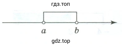 Рисунок 2