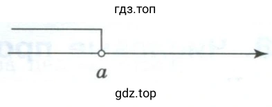 Рисунок 8