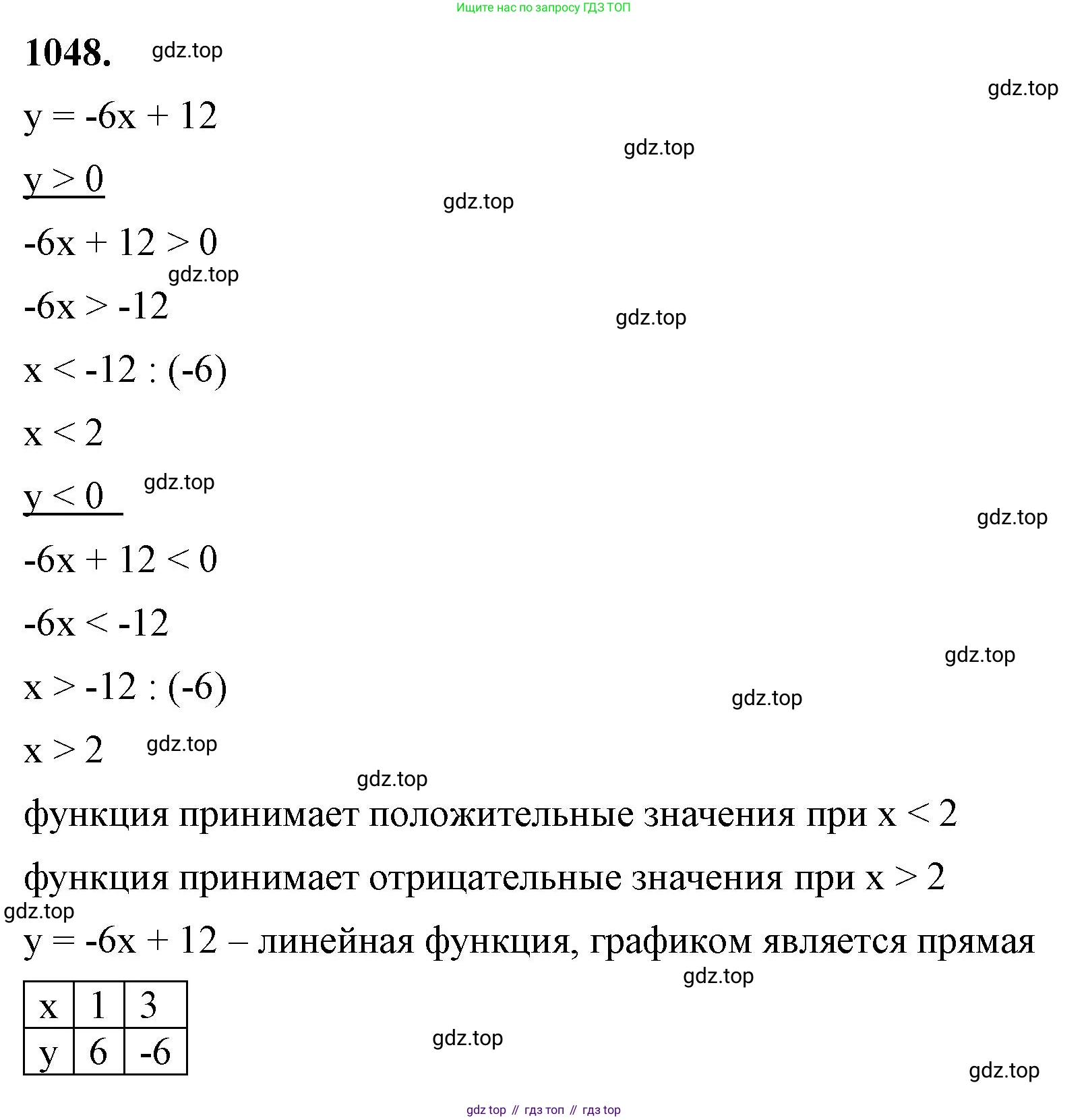 ГДЗ Алгебра, 8 класс Учебник, авторы: Макарычев Юрий Николаевич, Миндюк Нора Григорьевна, Нешков Константин Иванович, Суворова Светлана Борисовна, издательство Просвещение, Москва, 2023, белого цвета, страница 231, номер 1048, Решение 2