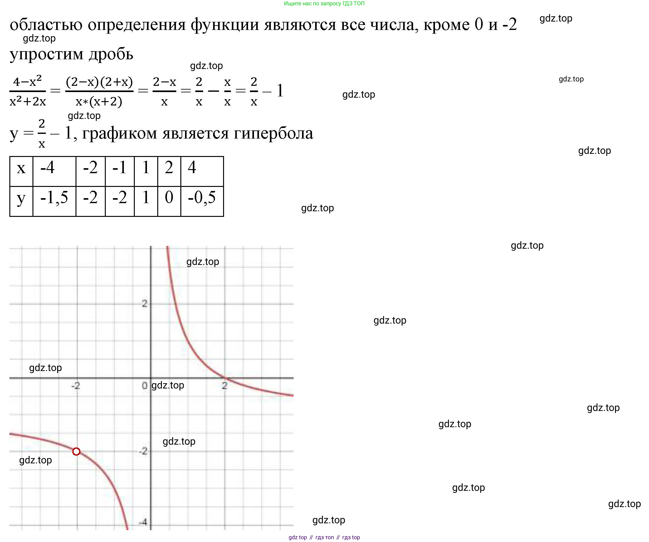 ГДЗ Алгебра, 8 класс Учебник, авторы: Макарычев Юрий Николаевич, Миндюк Нора Григорьевна, Нешков Константин Иванович, Суворова Светлана Борисовна, издательство Просвещение, Москва, 2023, белого цвета, страница 238, номер 1074, Решение 2 (продолжение 2)