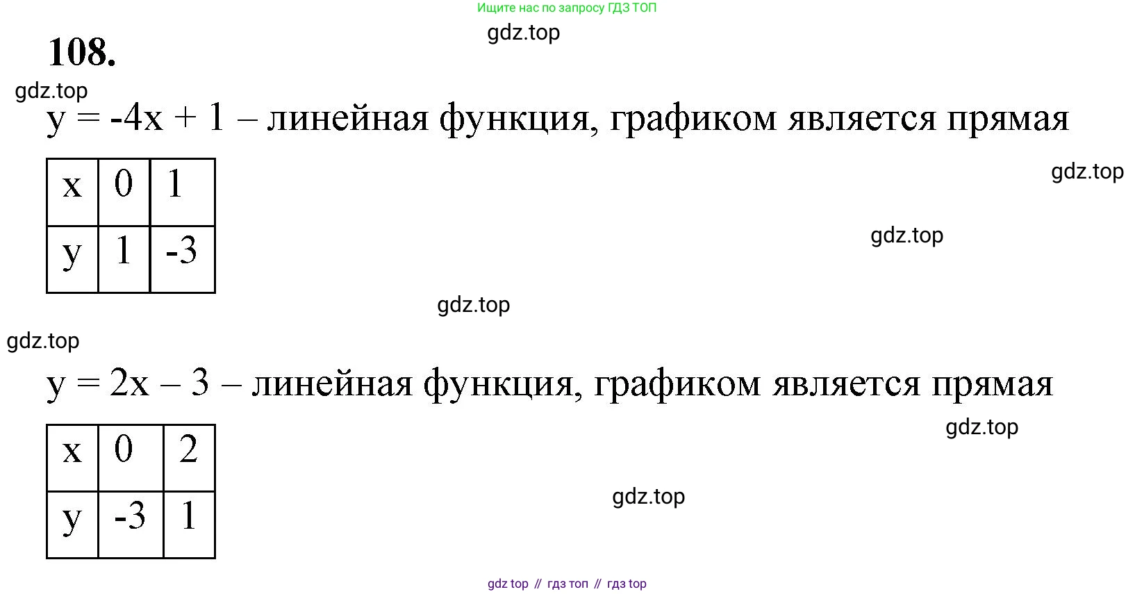 ГДЗ Алгебра, 8 класс Учебник, авторы: Макарычев Юрий Николаевич, Миндюк Нора Григорьевна, Нешков Константин Иванович, Суворова Светлана Борисовна, издательство Просвещение, Москва, 2023, белого цвета, страница 29, номер 108, Решение 2