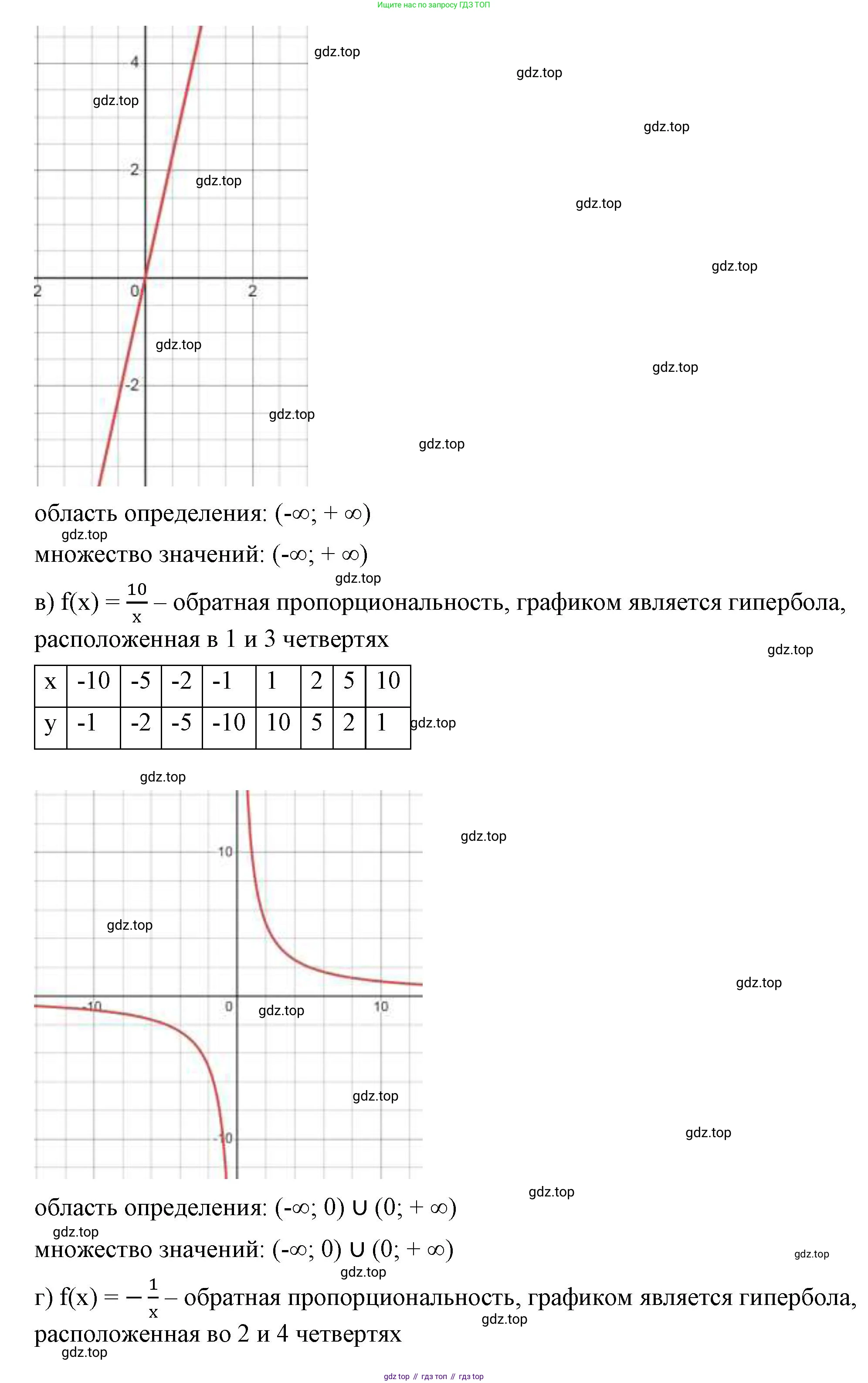 ГДЗ Алгебра, 8 класс Учебник, авторы: Макарычев Юрий Николаевич, Миндюк Нора Григорьевна, Нешков Константин Иванович, Суворова Светлана Борисовна, издательство Просвещение, Москва, 2023, белого цвета, страница 240, номер 1080, Решение 2 (продолжение 2)