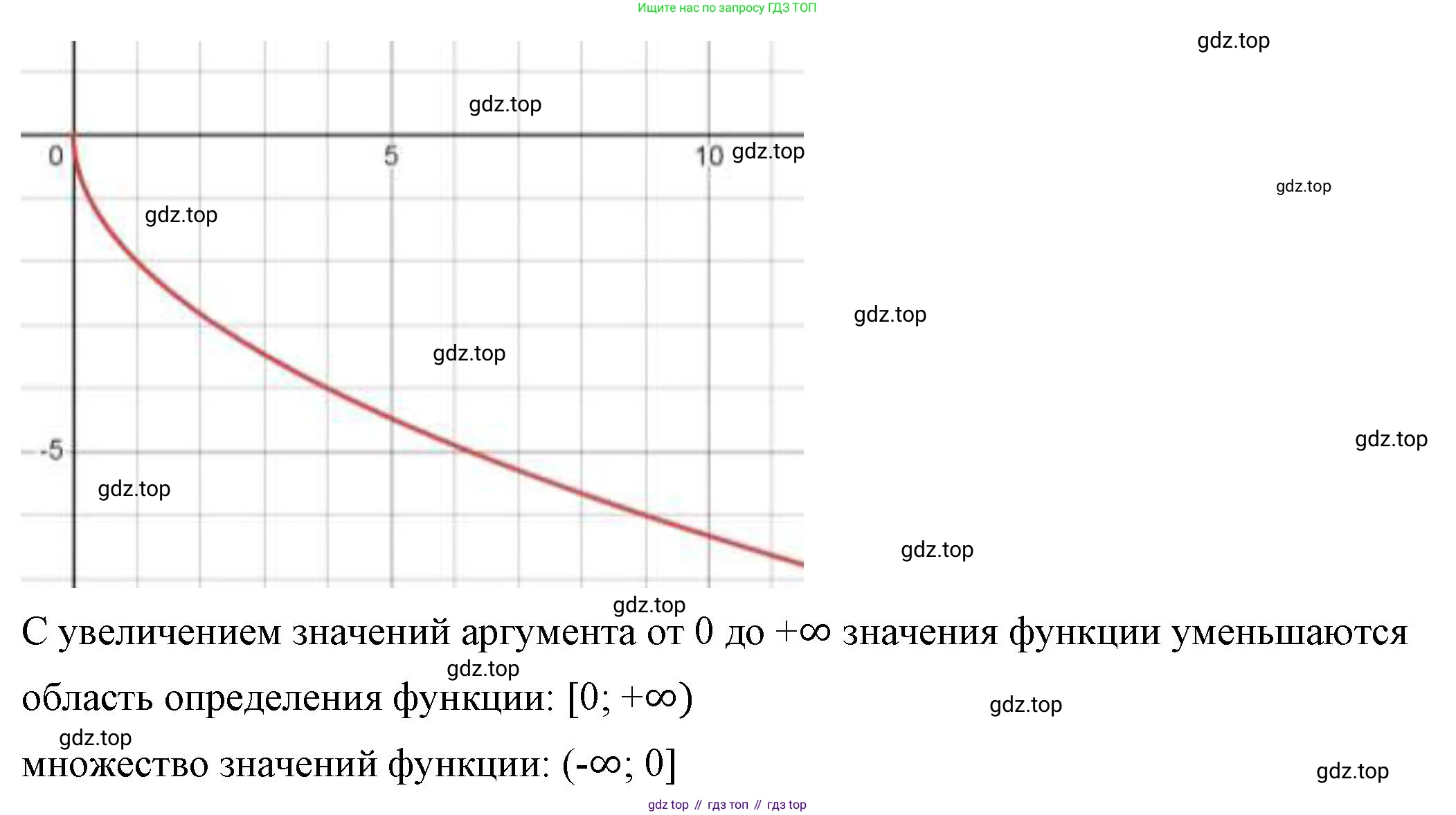 ГДЗ Алгебра, 8 класс Учебник, авторы: Макарычев Юрий Николаевич, Миндюк Нора Григорьевна, Нешков Константин Иванович, Суворова Светлана Борисовна, издательство Просвещение, Москва, 2023, белого цвета, страница 240, номер 1086, Решение 2 (продолжение 2)