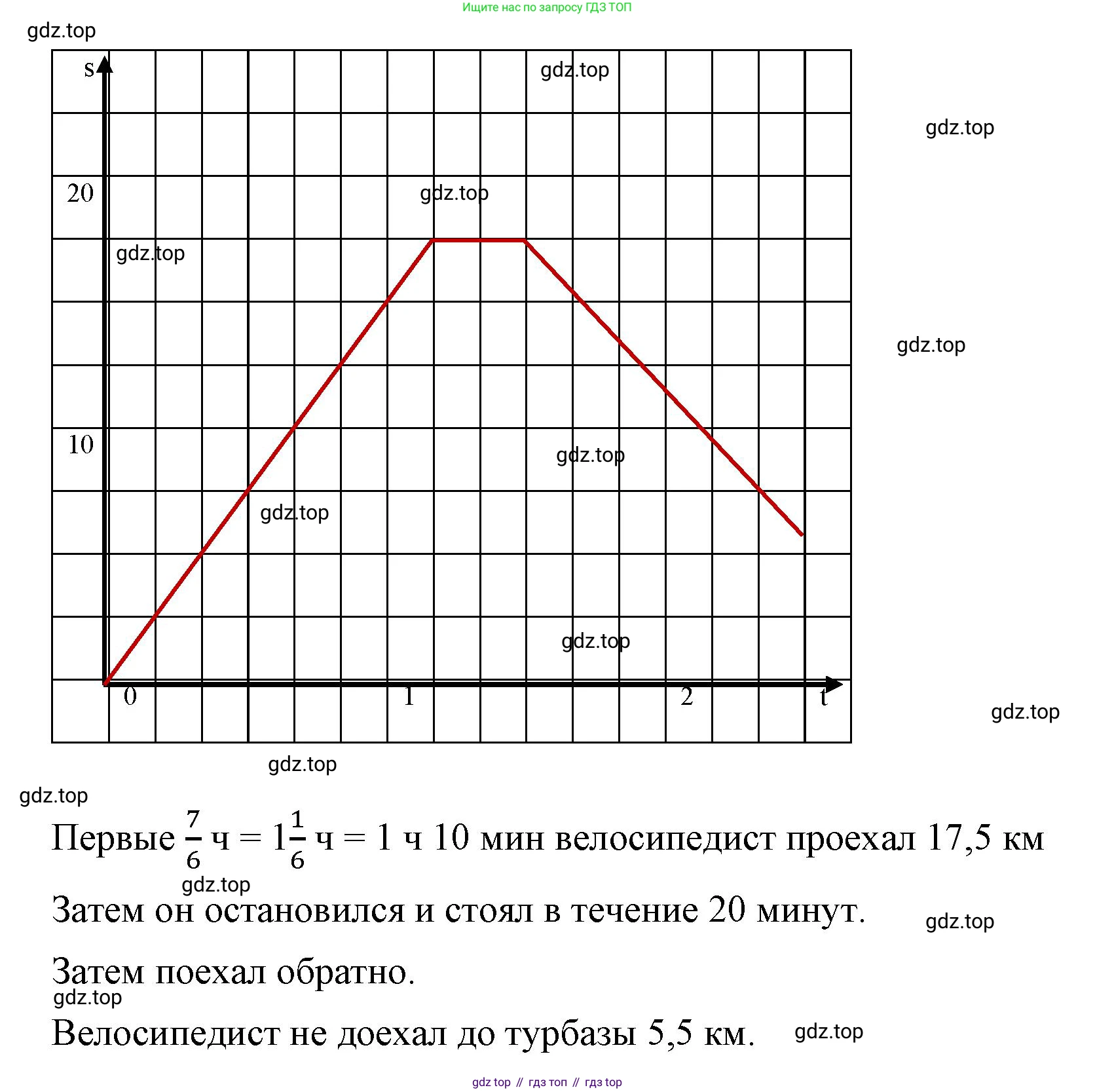 ГДЗ Алгебра, 8 класс Учебник, авторы: Макарычев Юрий Николаевич, Миндюк Нора Григорьевна, Нешков Константин Иванович, Суворова Светлана Борисовна, издательство Просвещение, Москва, 2023, белого цвета, страница 243, номер 1093, Решение 2 (продолжение 2)
