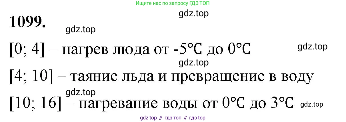 ГДЗ Алгебра, 8 класс Учебник, авторы: Макарычев Юрий Николаевич, Миндюк Нора Григорьевна, Нешков Константин Иванович, Суворова Светлана Борисовна, издательство Просвещение, Москва, 2023, белого цвета, страница 246, номер 1099, Решение 2