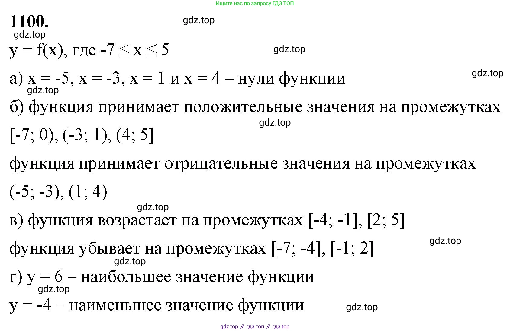ГДЗ Алгебра, 8 класс Учебник, авторы: Макарычев Юрий Николаевич, Миндюк Нора Григорьевна, Нешков Константин Иванович, Суворова Светлана Борисовна, издательство Просвещение, Москва, 2023, белого цвета, страница 246, номер 1100, Решение 2