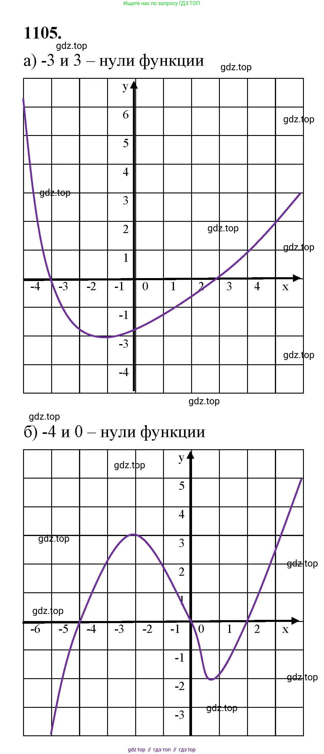 ГДЗ Алгебра, 8 класс Учебник, авторы: Макарычев Юрий Николаевич, Миндюк Нора Григорьевна, Нешков Константин Иванович, Суворова Светлана Борисовна, издательство Просвещение, Москва, 2023, белого цвета, страница 247, номер 1105, Решение 2