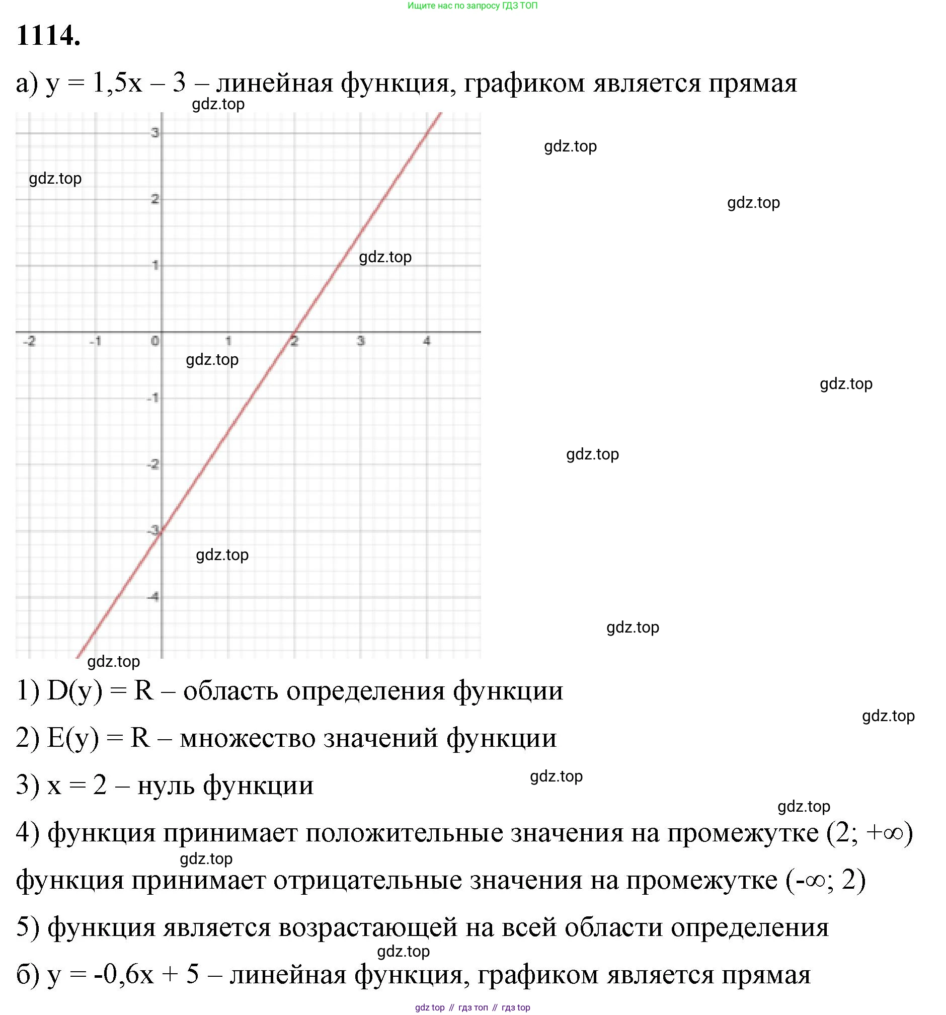 ГДЗ Алгебра, 8 класс Учебник, авторы: Макарычев Юрий Николаевич, Миндюк Нора Григорьевна, Нешков Константин Иванович, Суворова Светлана Борисовна, издательство Просвещение, Москва, 2023, белого цвета, страница 250, номер 1114, Решение 2