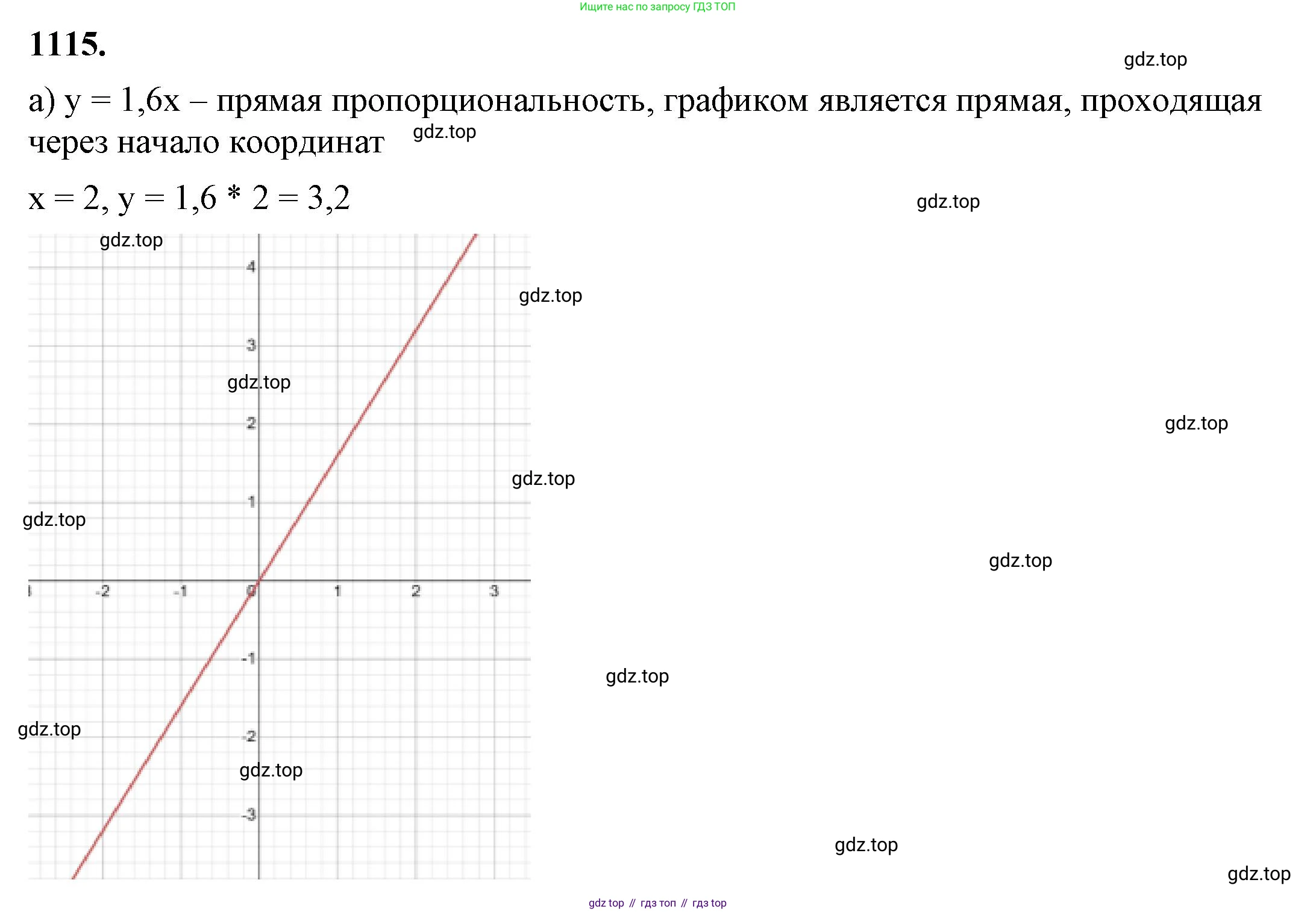 ГДЗ Алгебра, 8 класс Учебник, авторы: Макарычев Юрий Николаевич, Миндюк Нора Григорьевна, Нешков Константин Иванович, Суворова Светлана Борисовна, издательство Просвещение, Москва, 2023, белого цвета, страница 250, номер 1115, Решение 2