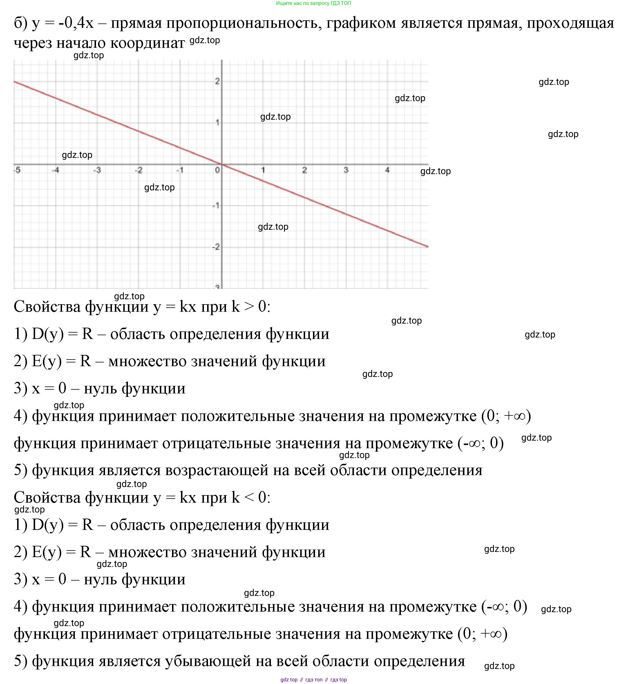 ГДЗ Алгебра, 8 класс Учебник, авторы: Макарычев Юрий Николаевич, Миндюк Нора Григорьевна, Нешков Константин Иванович, Суворова Светлана Борисовна, издательство Просвещение, Москва, 2023, белого цвета, страница 250, номер 1115, Решение 2 (продолжение 2)
