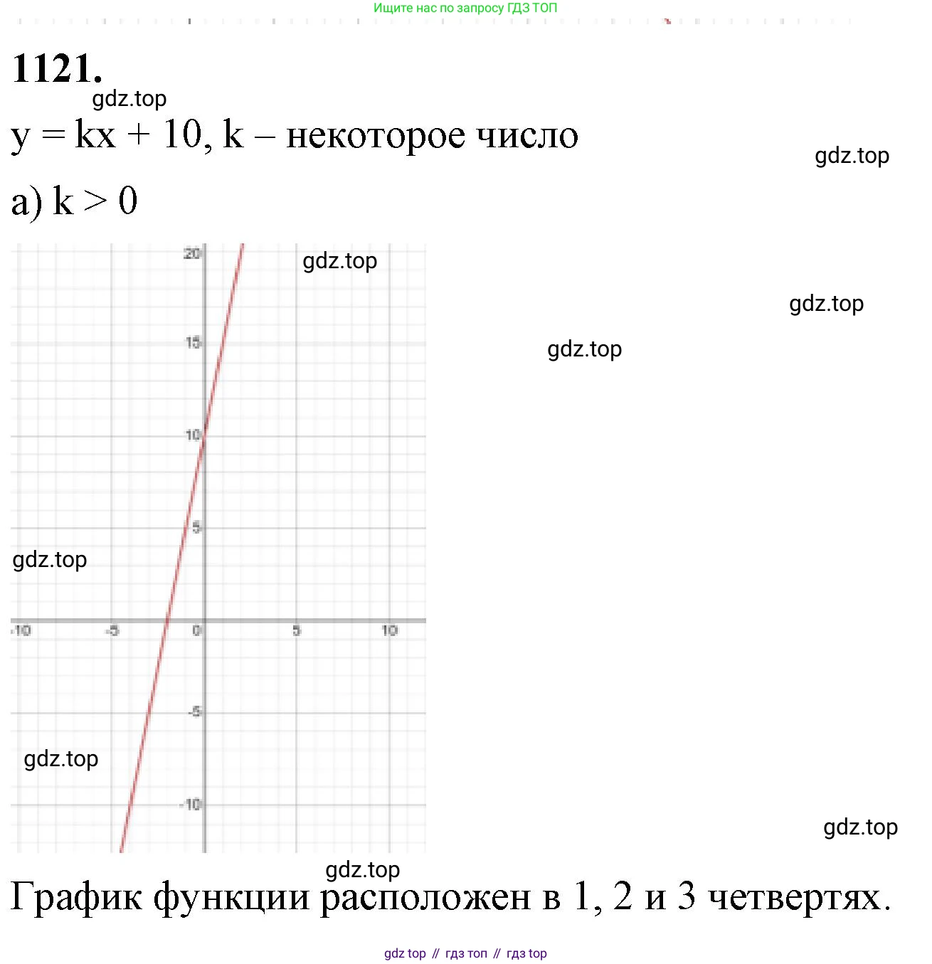 ГДЗ Алгебра, 8 класс Учебник, авторы: Макарычев Юрий Николаевич, Миндюк Нора Григорьевна, Нешков Константин Иванович, Суворова Светлана Борисовна, издательство Просвещение, Москва, 2023, белого цвета, страница 251, номер 1121, Решение 2