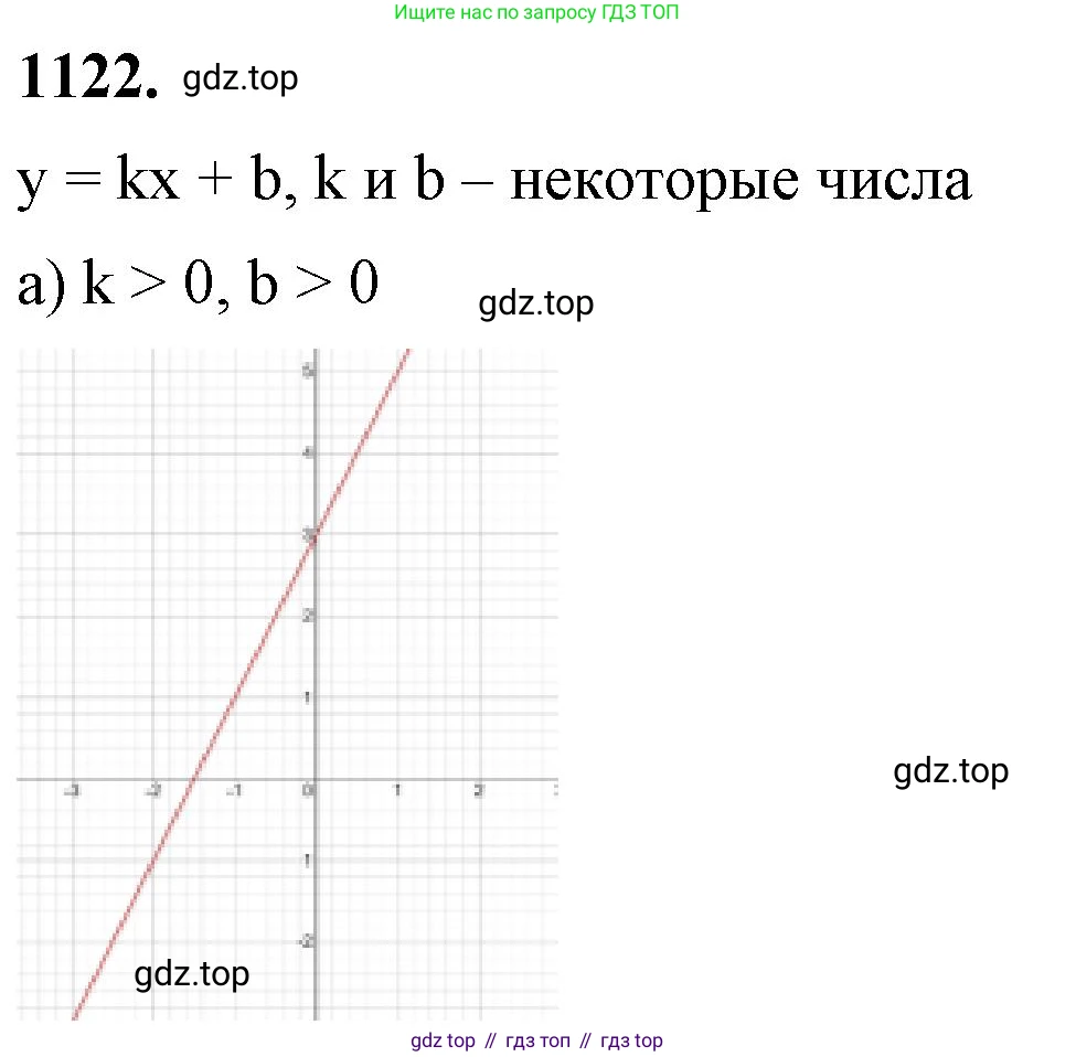ГДЗ Алгебра, 8 класс Учебник, авторы: Макарычев Юрий Николаевич, Миндюк Нора Григорьевна, Нешков Константин Иванович, Суворова Светлана Борисовна, издательство Просвещение, Москва, 2023, белого цвета, страница 251, номер 1122, Решение 2
