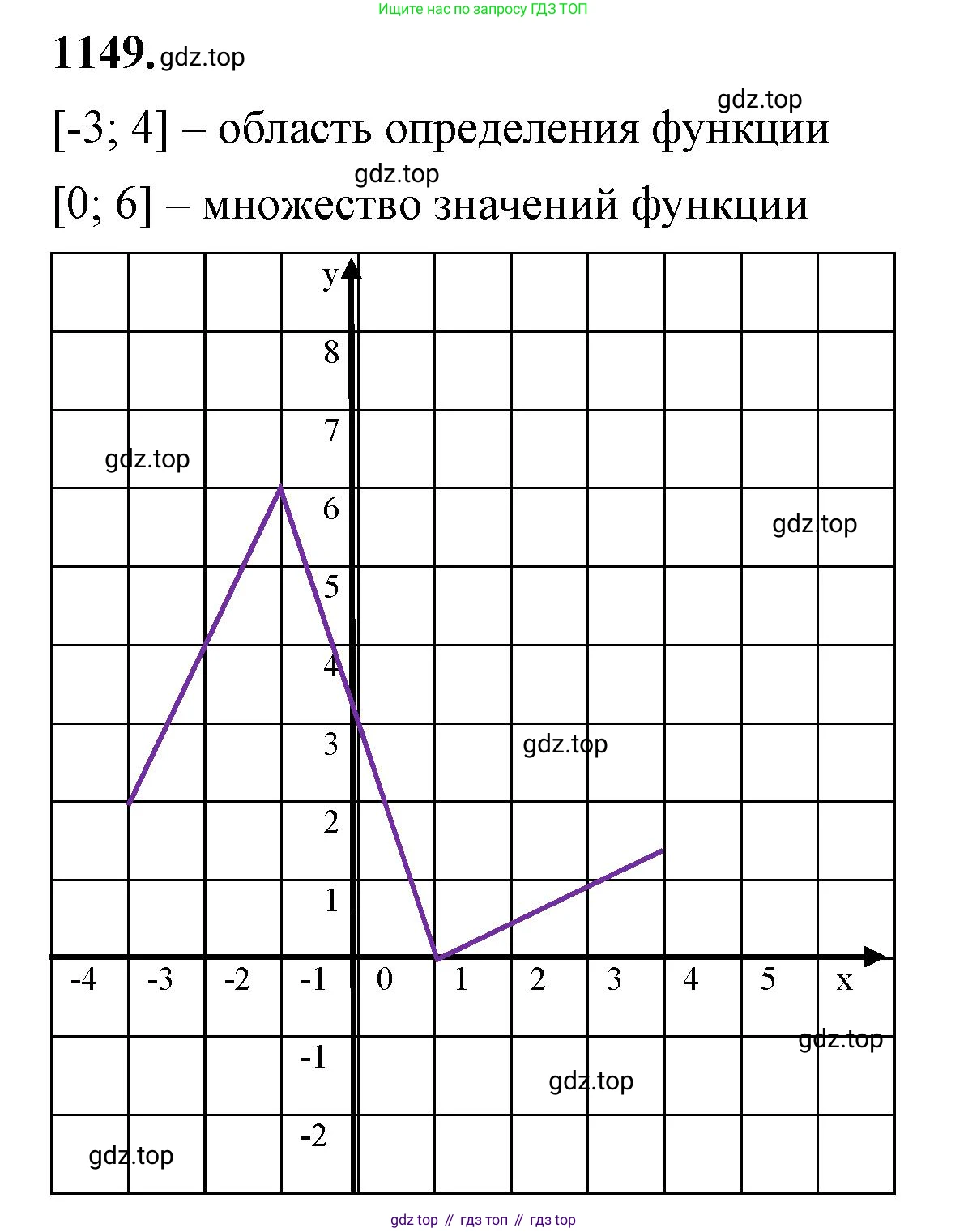 ГДЗ Алгебра, 8 класс Учебник, авторы: Макарычев Юрий Николаевич, Миндюк Нора Григорьевна, Нешков Константин Иванович, Суворова Светлана Борисовна, издательство Просвещение, Москва, 2023, белого цвета, страница 257, номер 1149, Решение 2