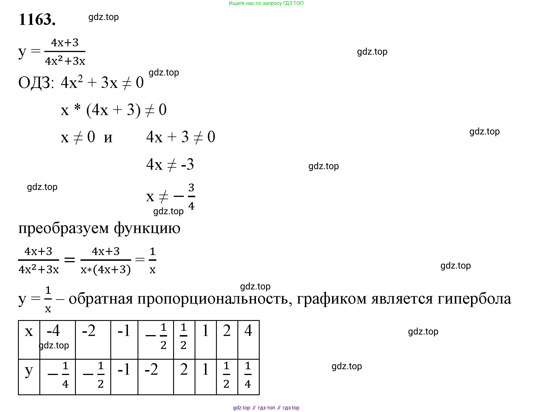 ГДЗ Алгебра, 8 класс Учебник, авторы: Макарычев Юрий Николаевич, Миндюк Нора Григорьевна, Нешков Константин Иванович, Суворова Светлана Борисовна, издательство Просвещение, Москва, 2023, белого цвета, страница 259, номер 1163, Решение 2