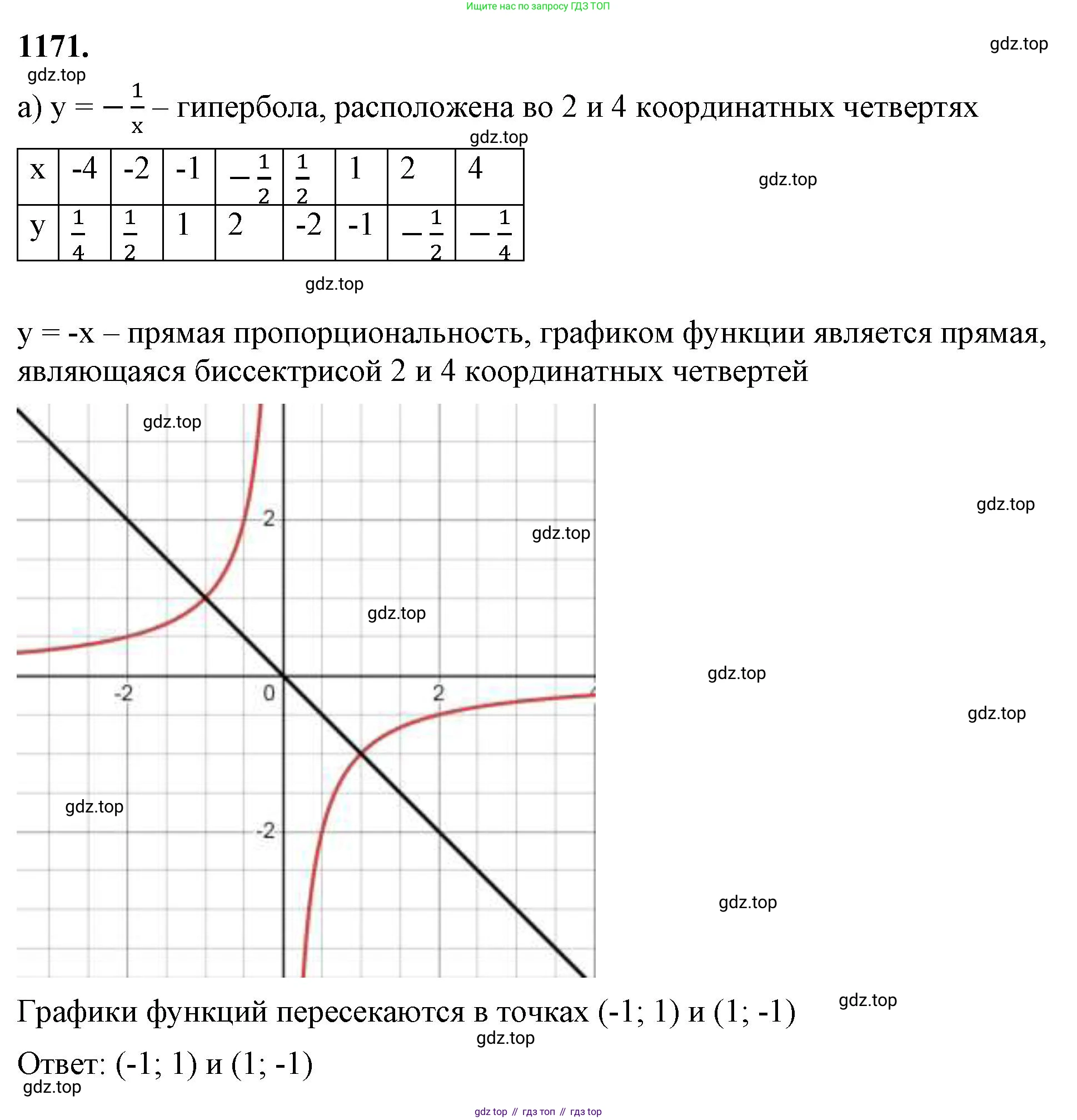 ГДЗ Алгебра, 8 класс Учебник, авторы: Макарычев Юрий Николаевич, Миндюк Нора Григорьевна, Нешков Константин Иванович, Суворова Светлана Борисовна, издательство Просвещение, Москва, 2023, белого цвета, страница 260, номер 1171, Решение 2