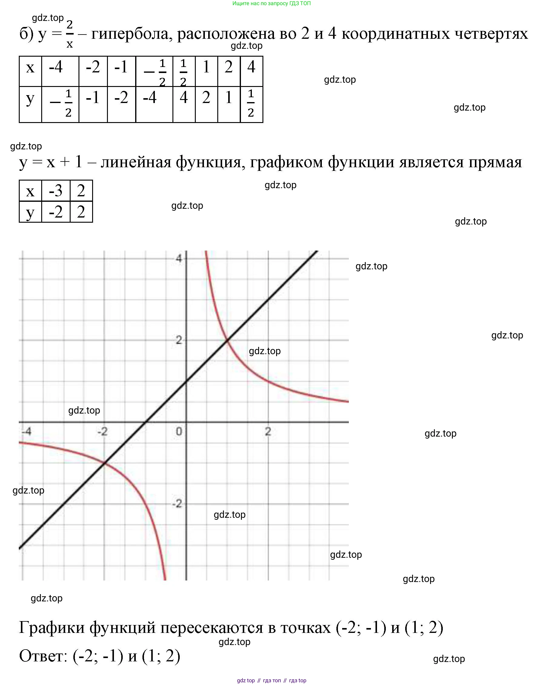 ГДЗ Алгебра, 8 класс Учебник, авторы: Макарычев Юрий Николаевич, Миндюк Нора Григорьевна, Нешков Константин Иванович, Суворова Светлана Борисовна, издательство Просвещение, Москва, 2023, белого цвета, страница 260, номер 1171, Решение 2 (продолжение 2)